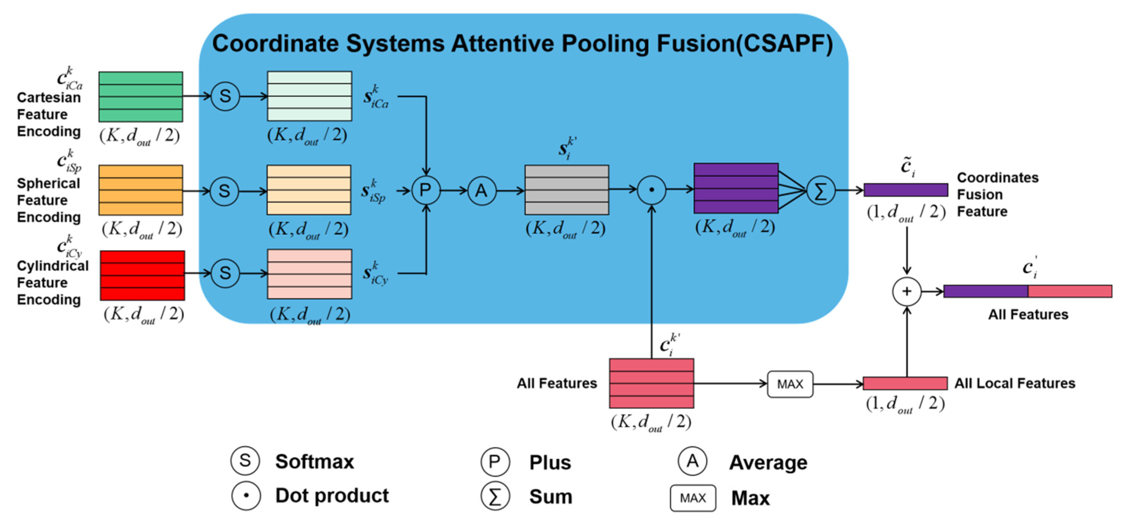 Remotesensing 14 02187 g006