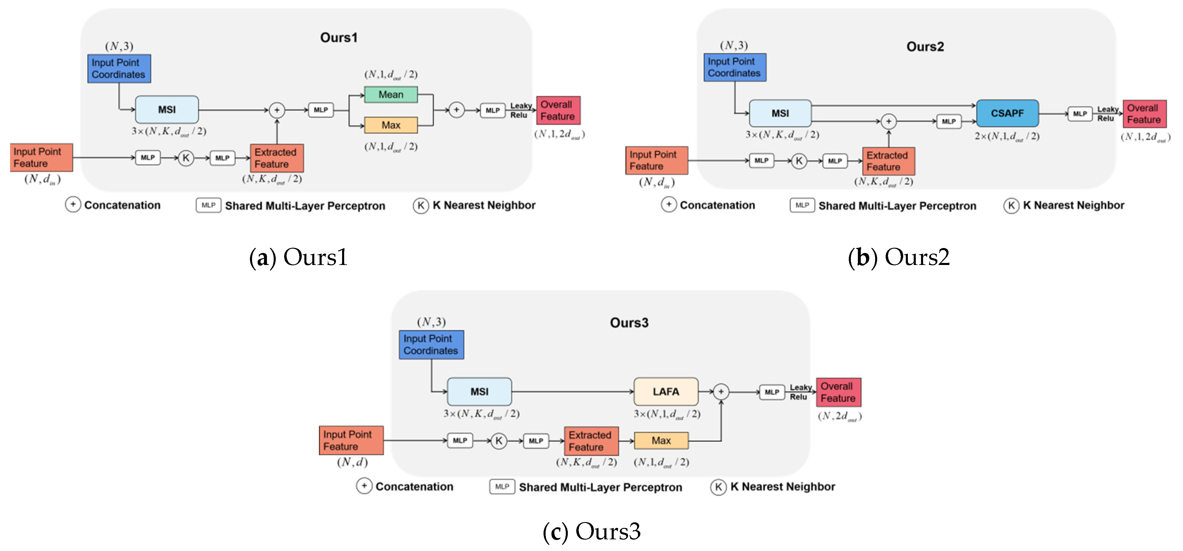 Remotesensing 14 02187 g011