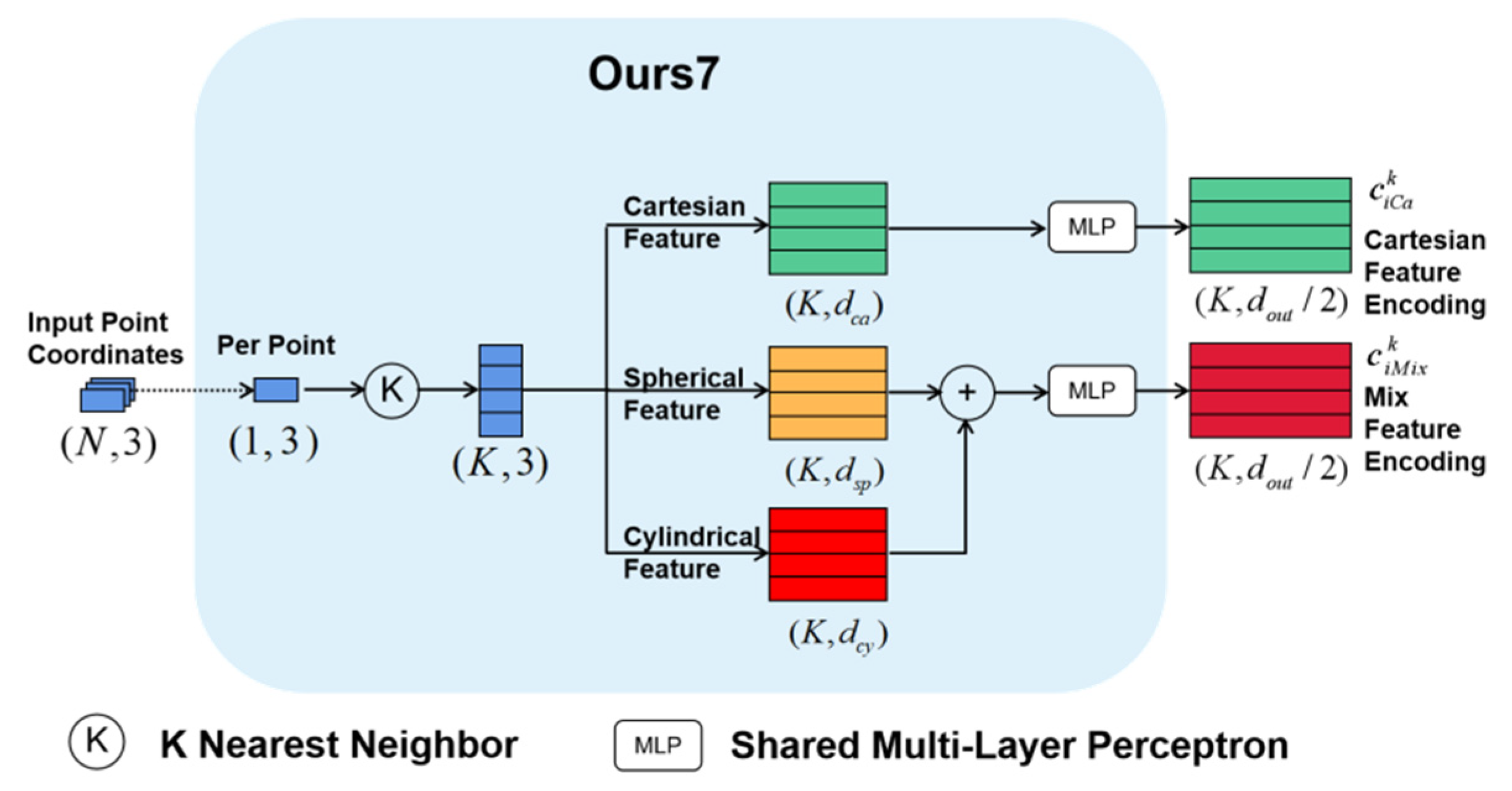 Remotesensing 14 02187 g012