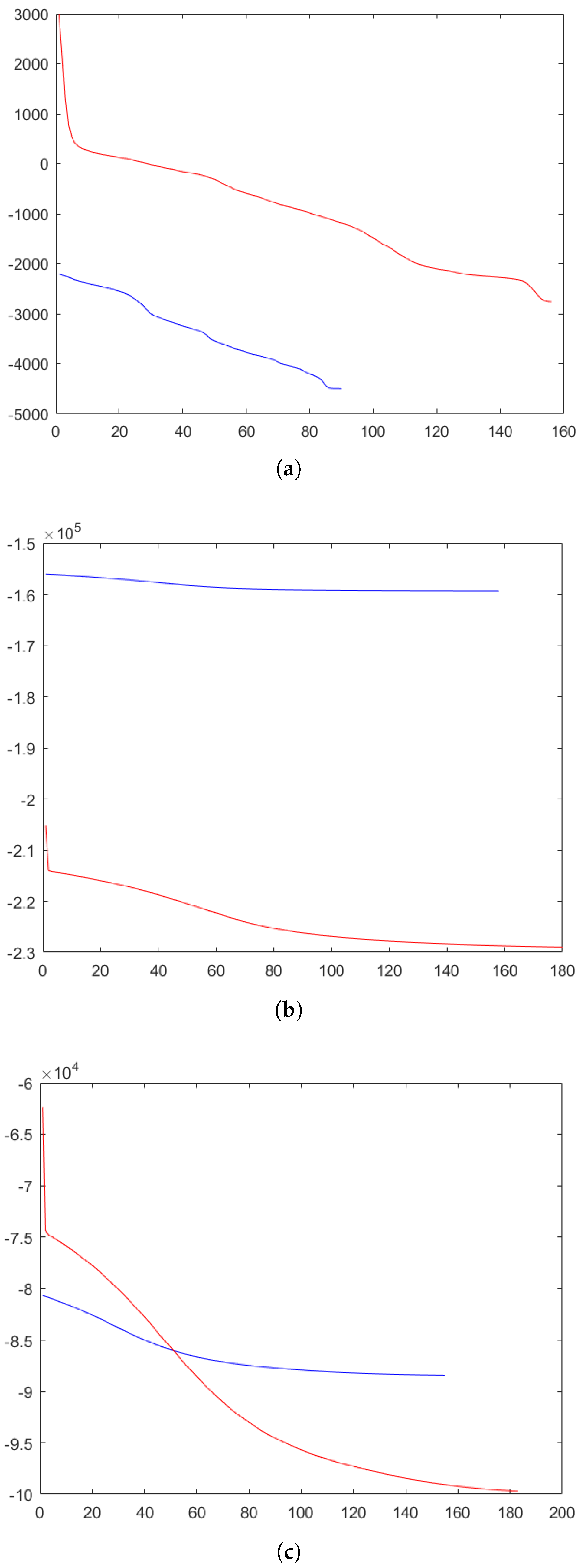 Remotesensing 14 02190 g005
