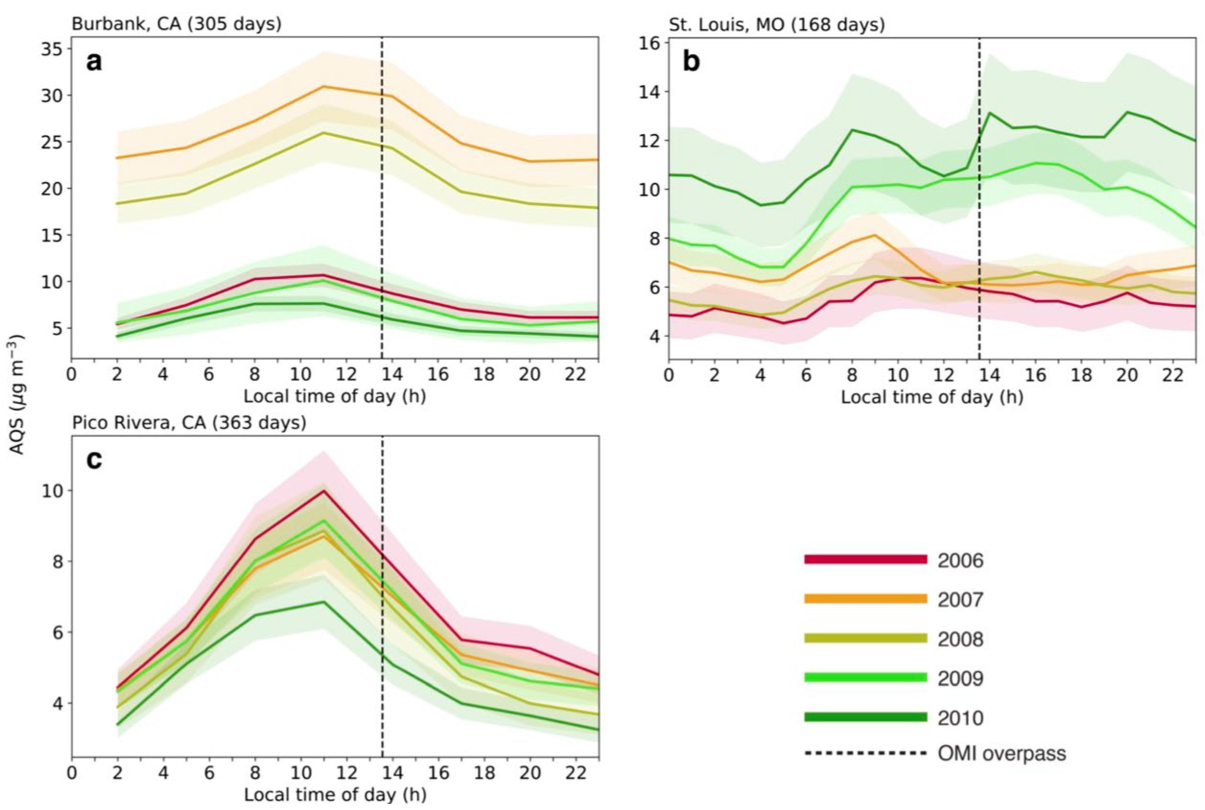 Remotesensing 14 02191 g002