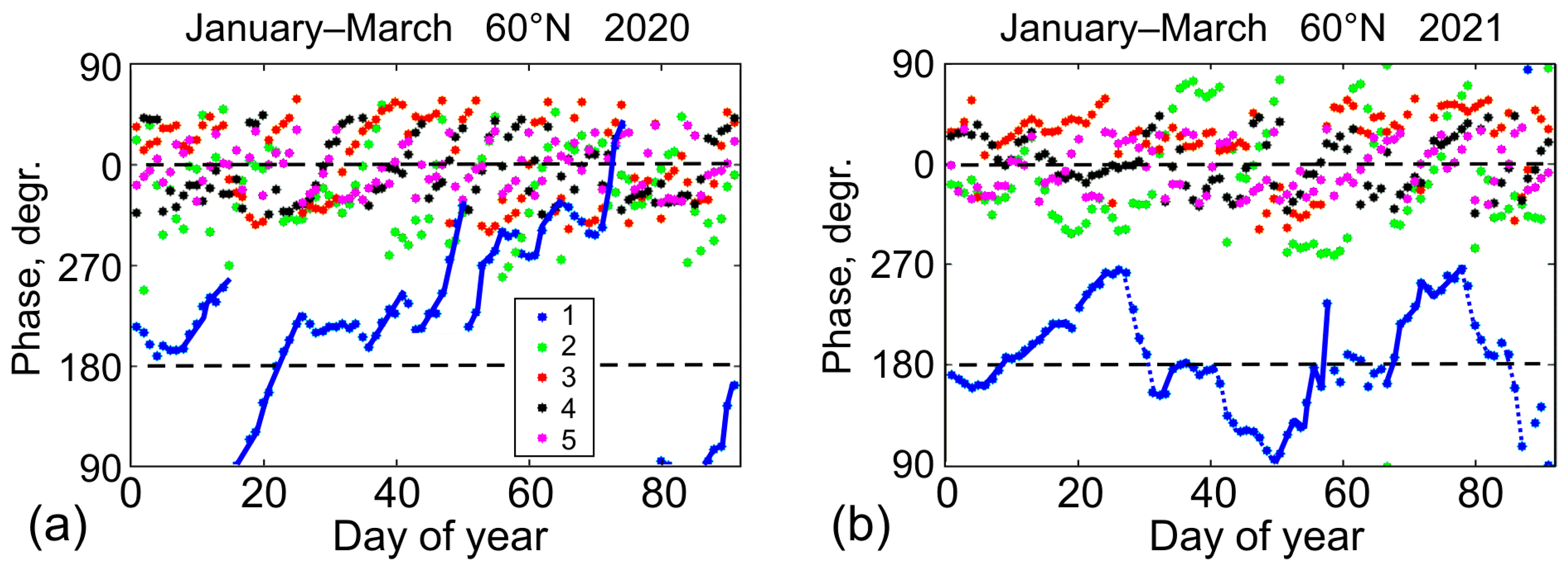 Remotesensing 14 02192 g003