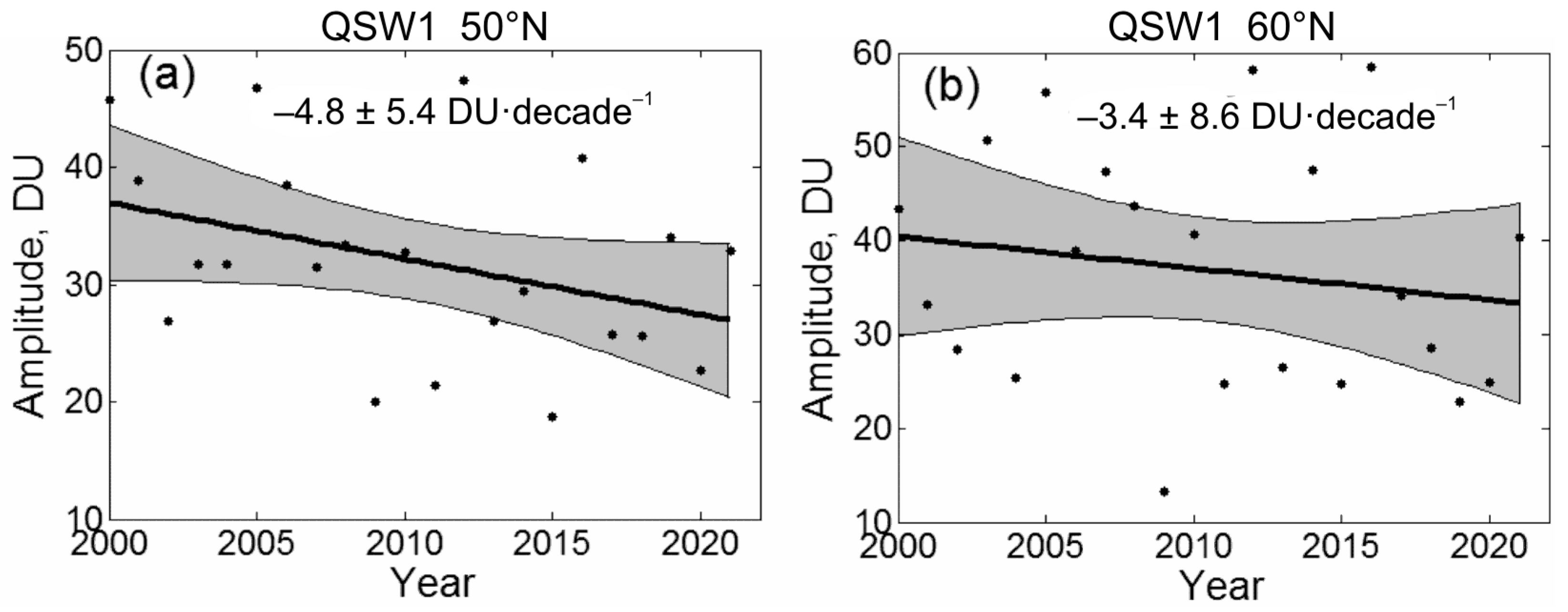 Remotesensing 14 02192 g007