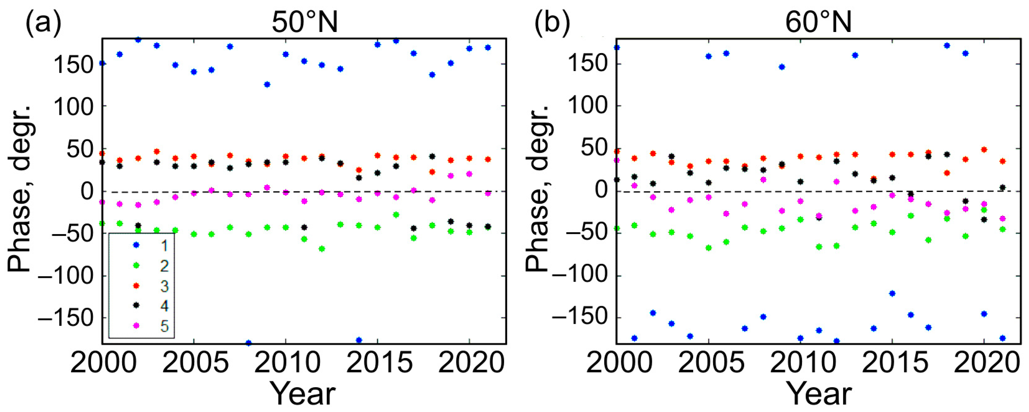 Remotesensing 14 02192 g008