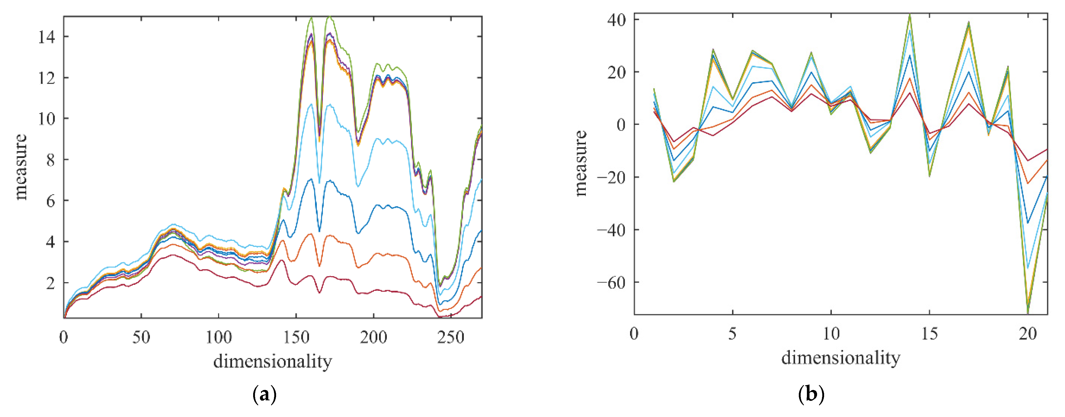 Remotesensing 14 02194 g004a Remotesensing 14 02194 g004a