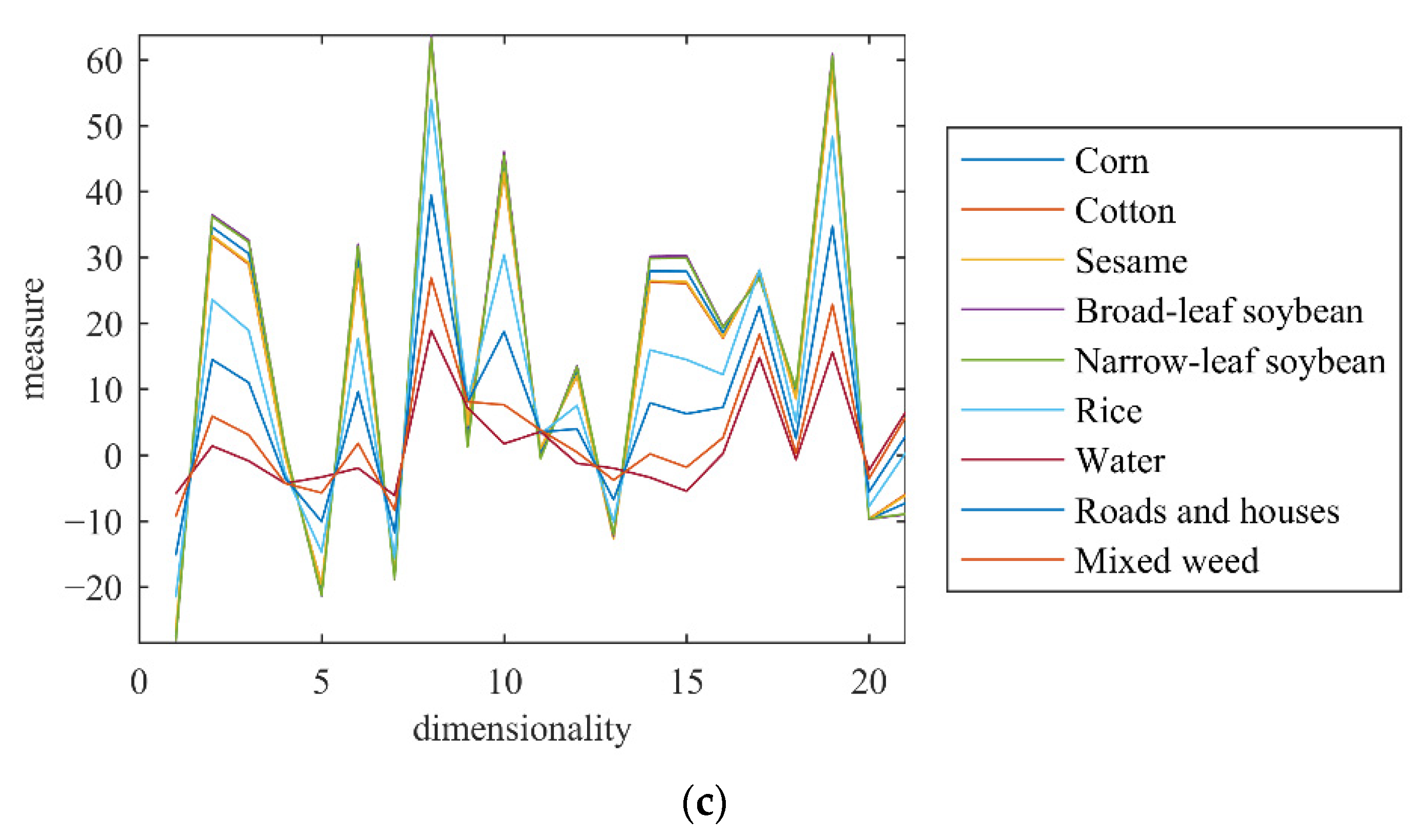 Remotesensing 14 02194 g004b Remotesensing 14 02194 g004b