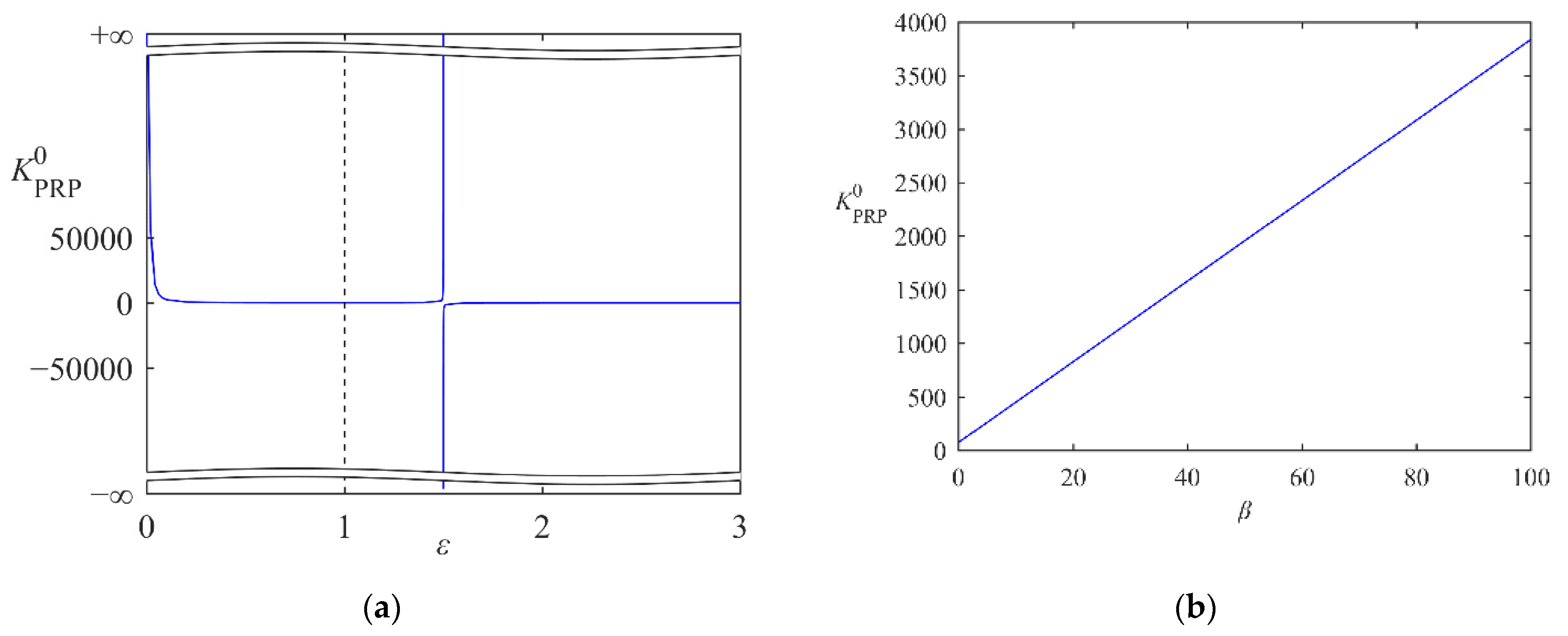 Remotesensing 14 02194 g007a Remotesensing 14 02194 g007a