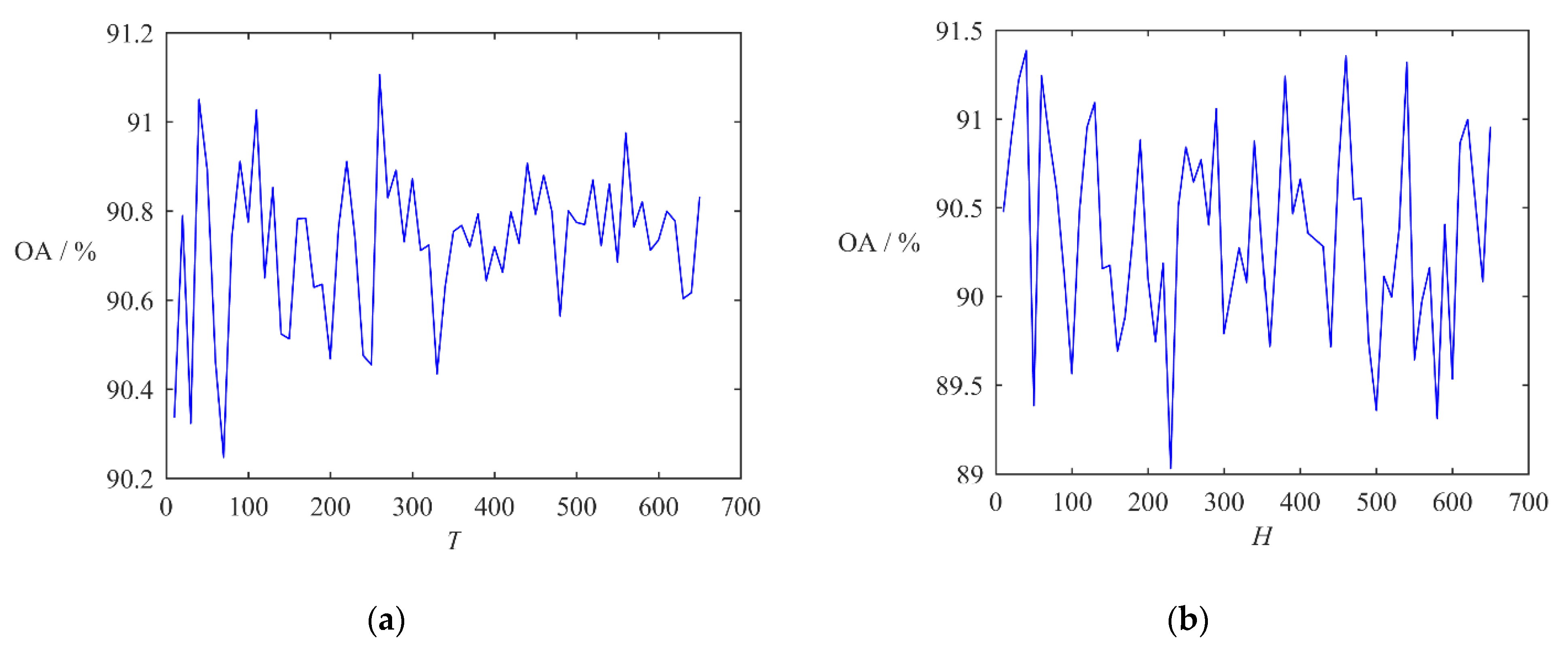 Remotesensing 14 02194 g008 Remotesensing 14 02194 g008
