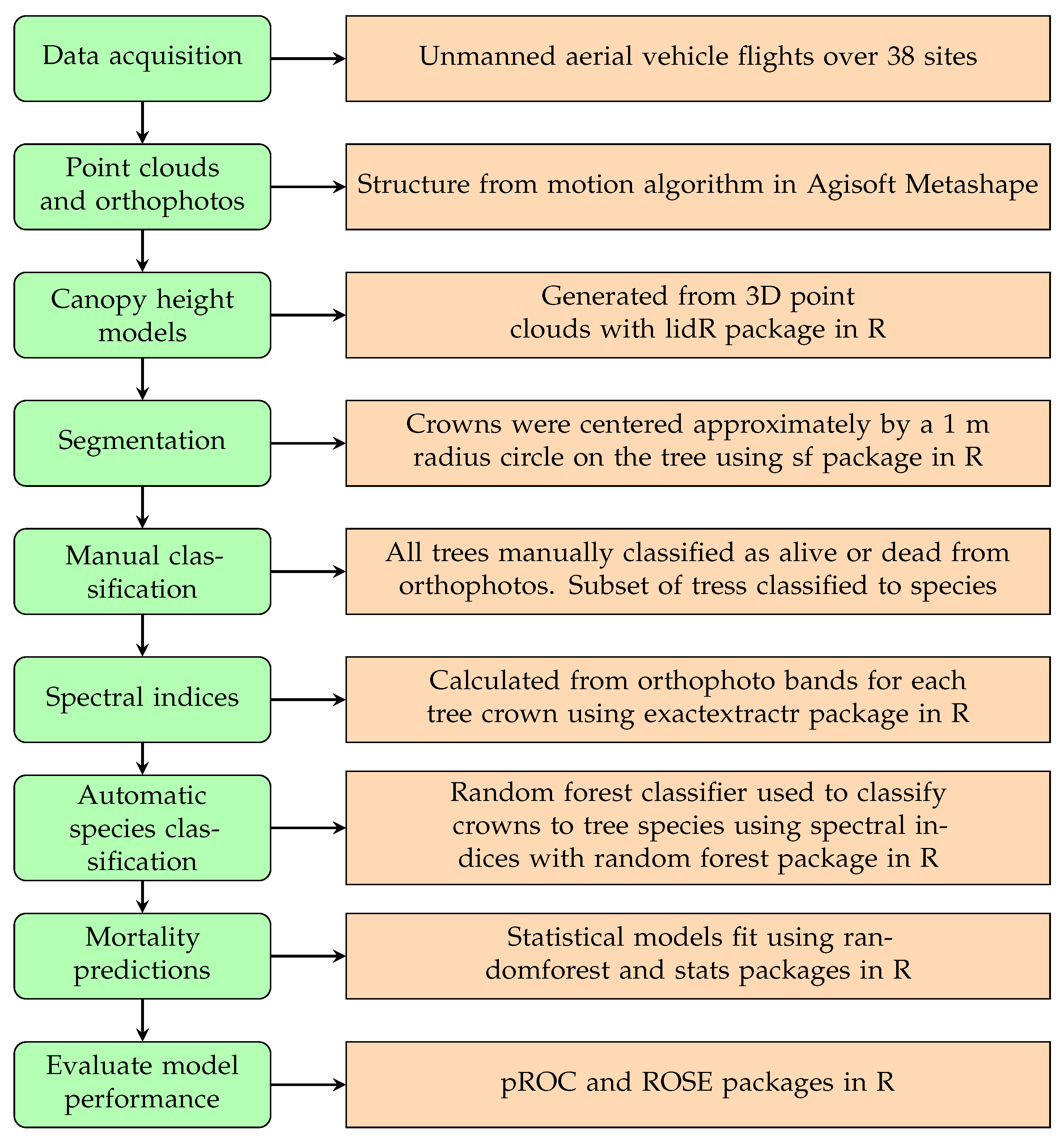 Remotesensing 14 02195 g002