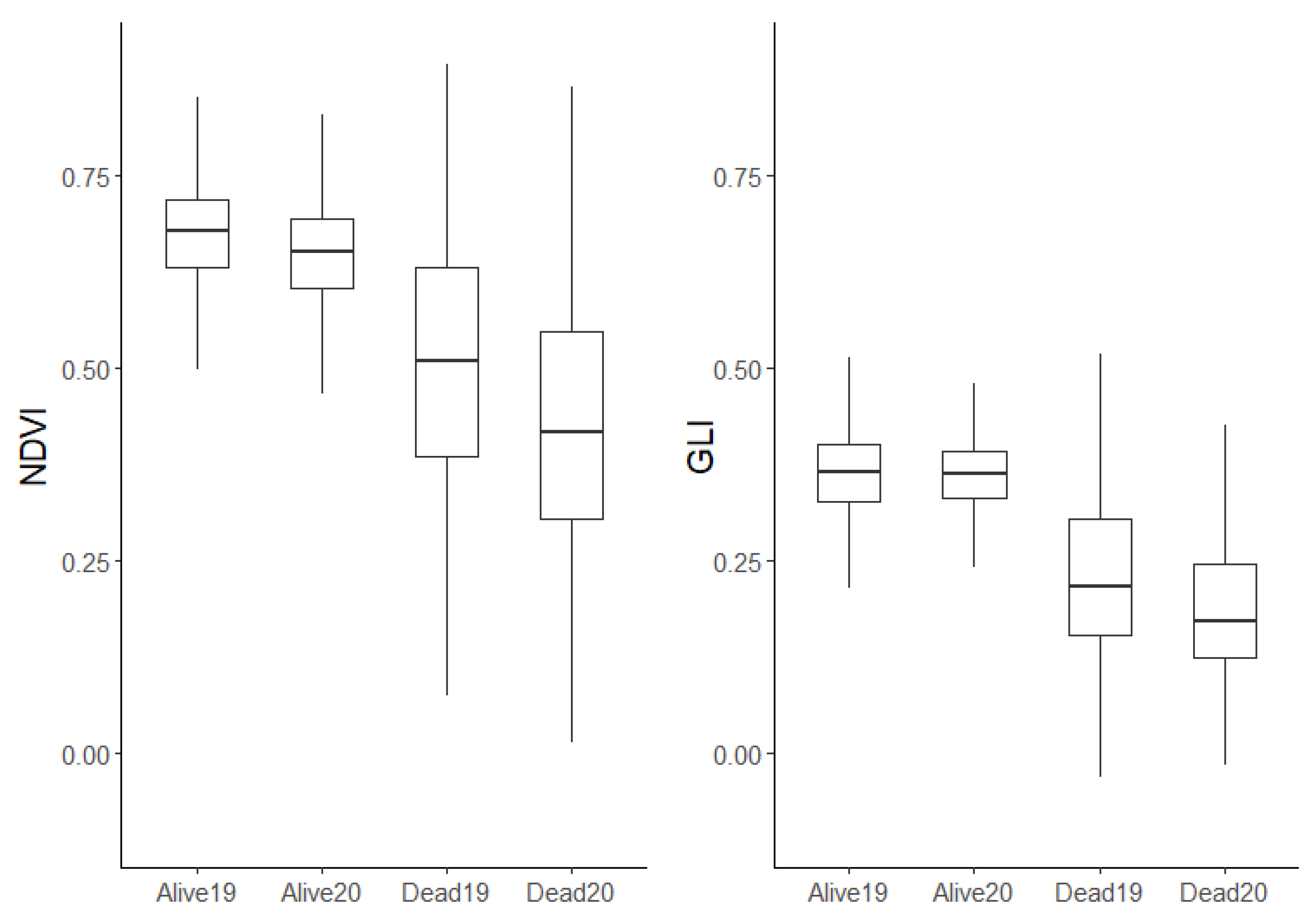 Remotesensing 14 02195 g006