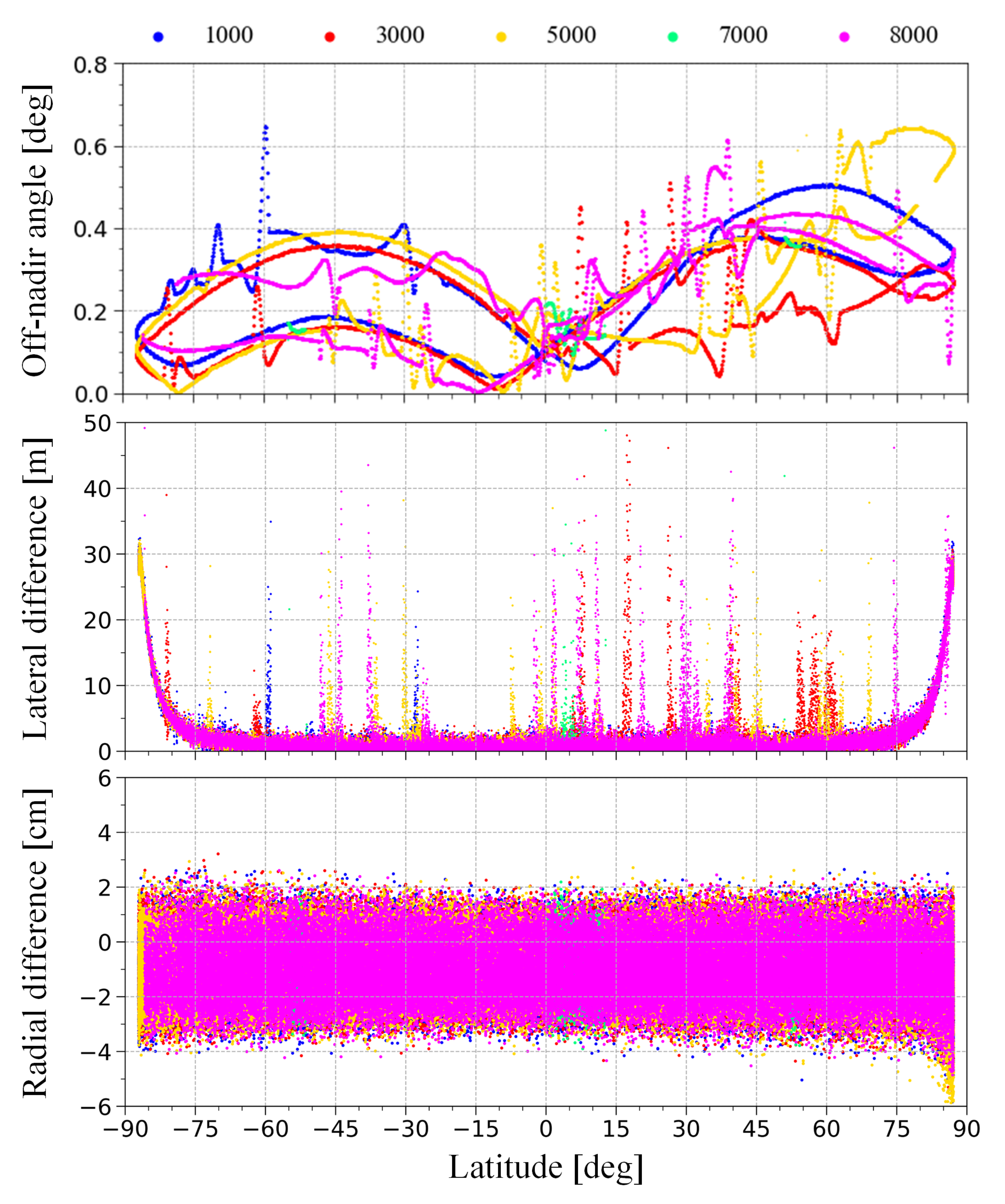 Remotesensing 14 02201 g002
