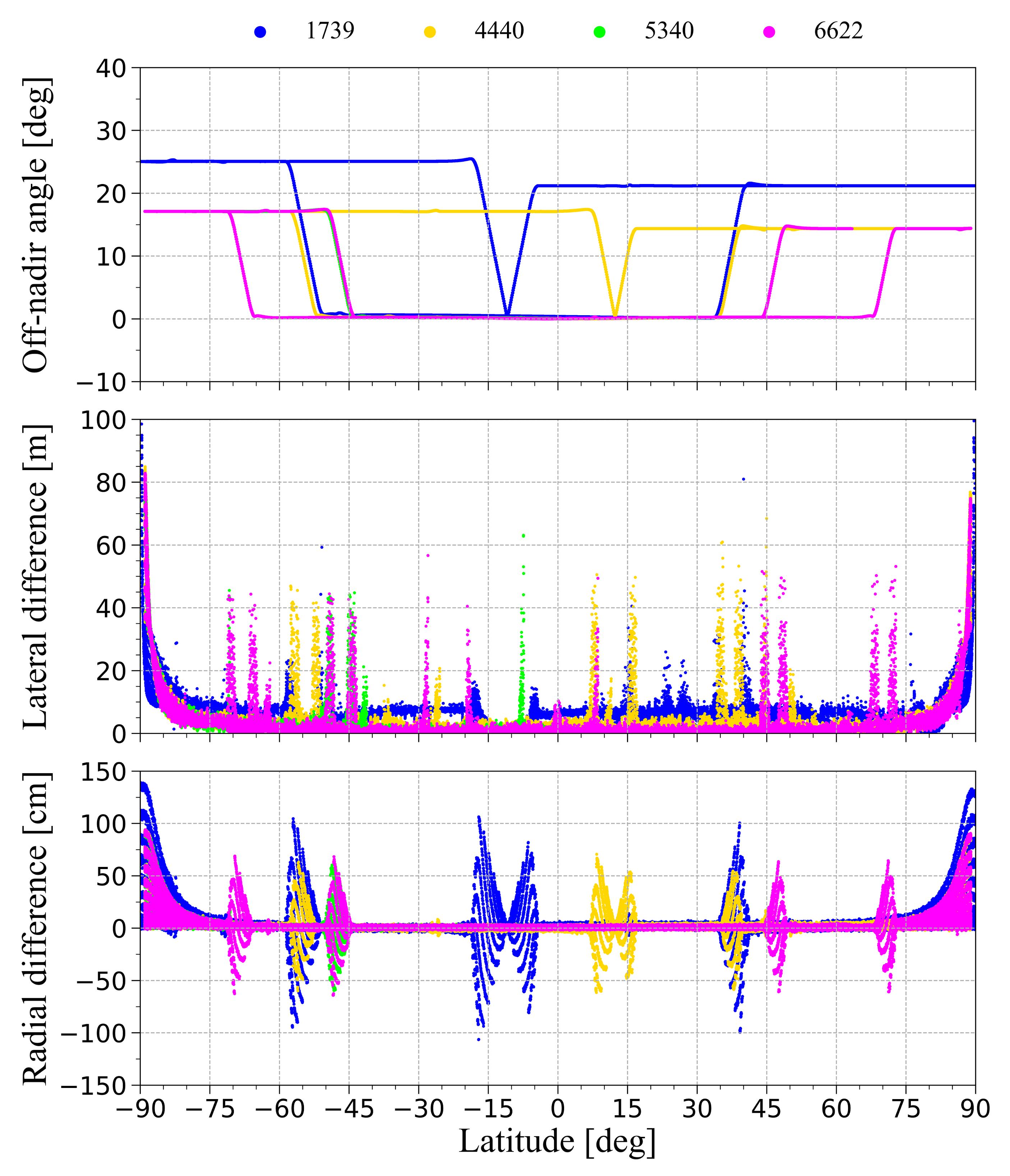 Remotesensing 14 02201 g003