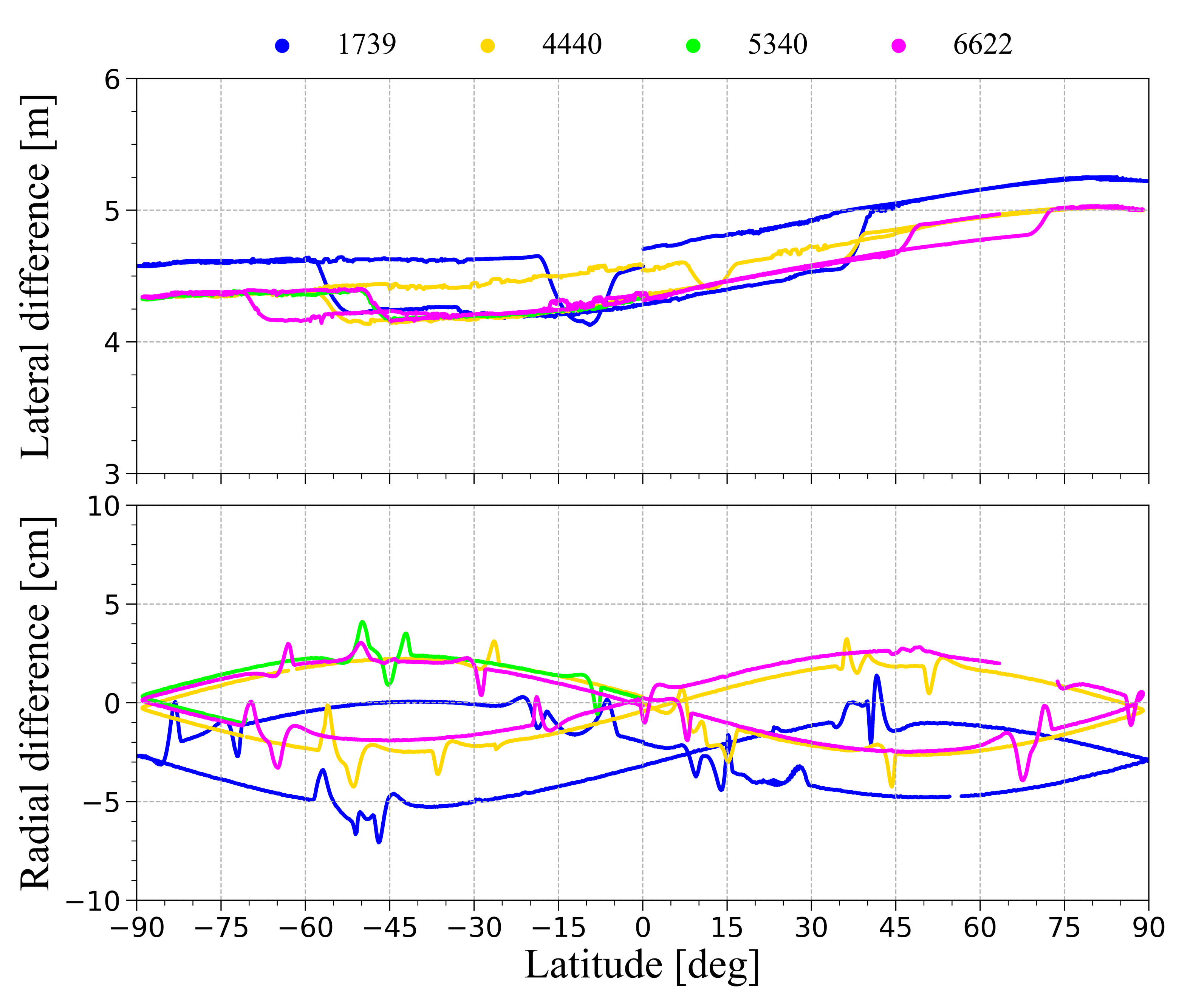 Remotesensing 14 02201 g004