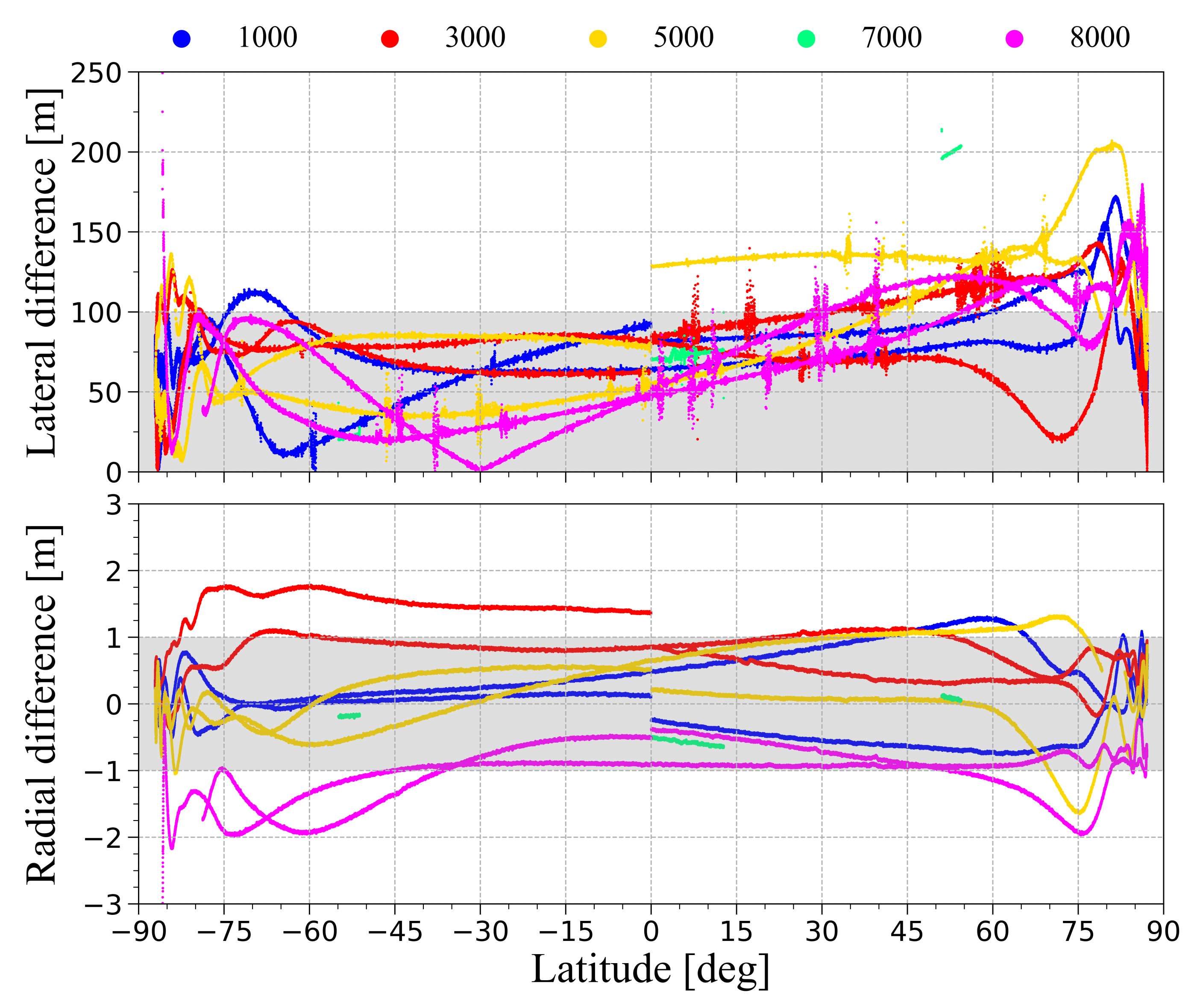 Remotesensing 14 02201 g006