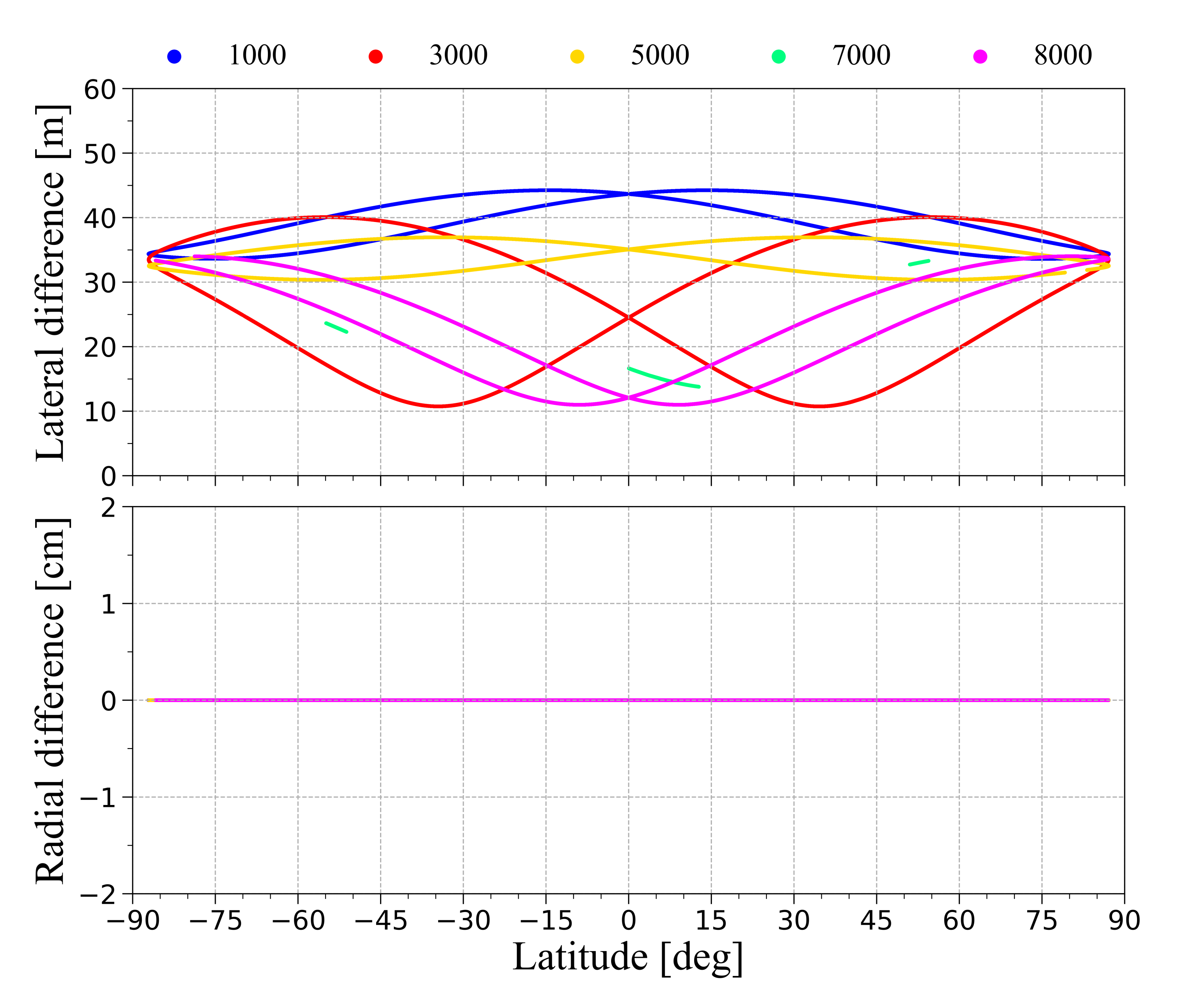 Remotesensing 14 02201 g008