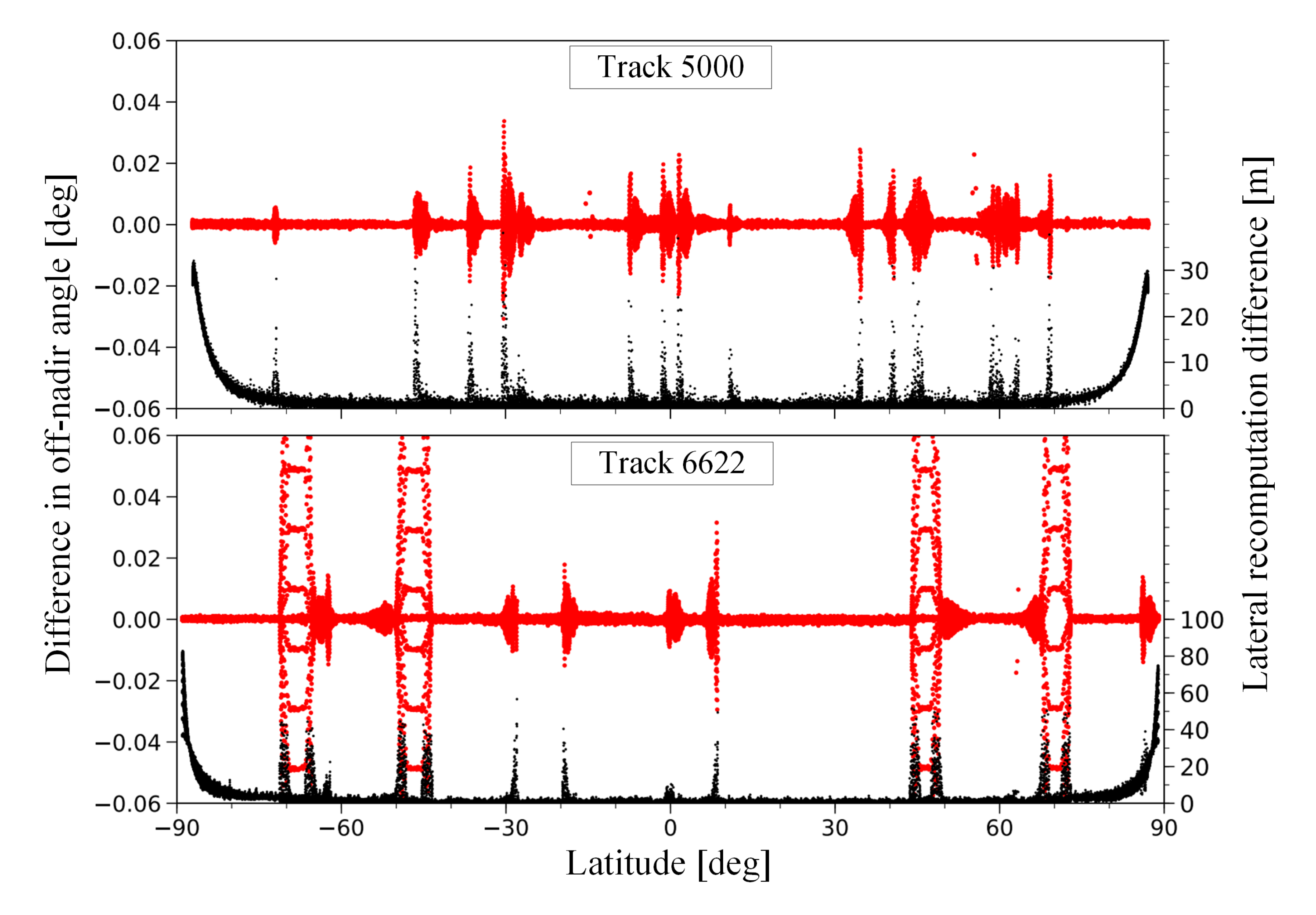 Remotesensing 14 02201 g009