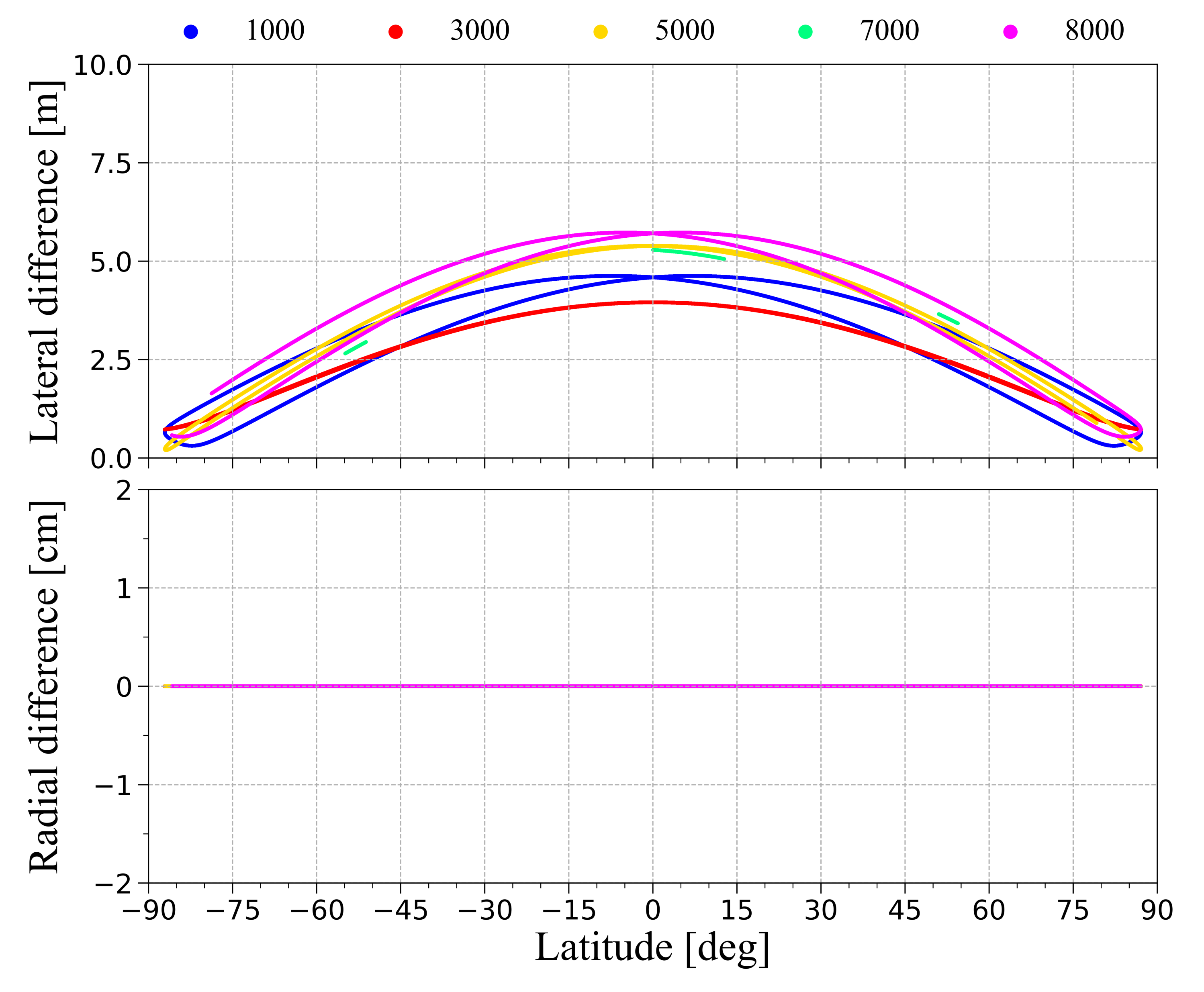 Remotesensing 14 02201 g013