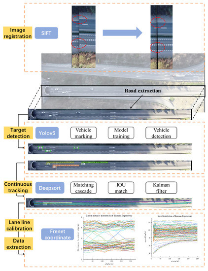 Remotesensing 14 02202 g003