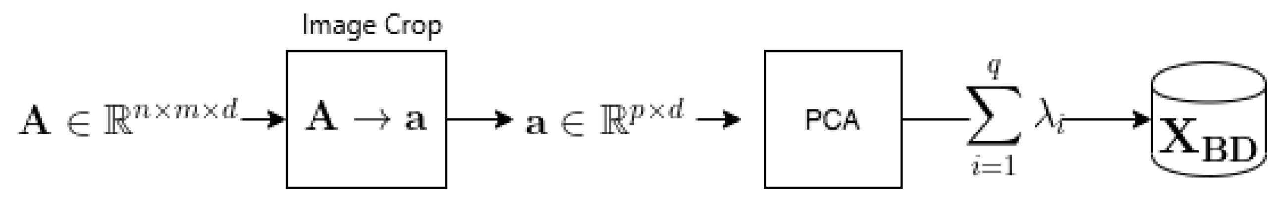 Remotesensing 14 02203 g002 Remotesensing 14 02203 g002