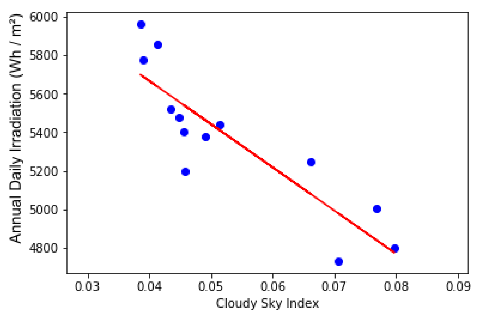 Remotesensing 14 02203 g009 Remotesensing 14 02203 g009