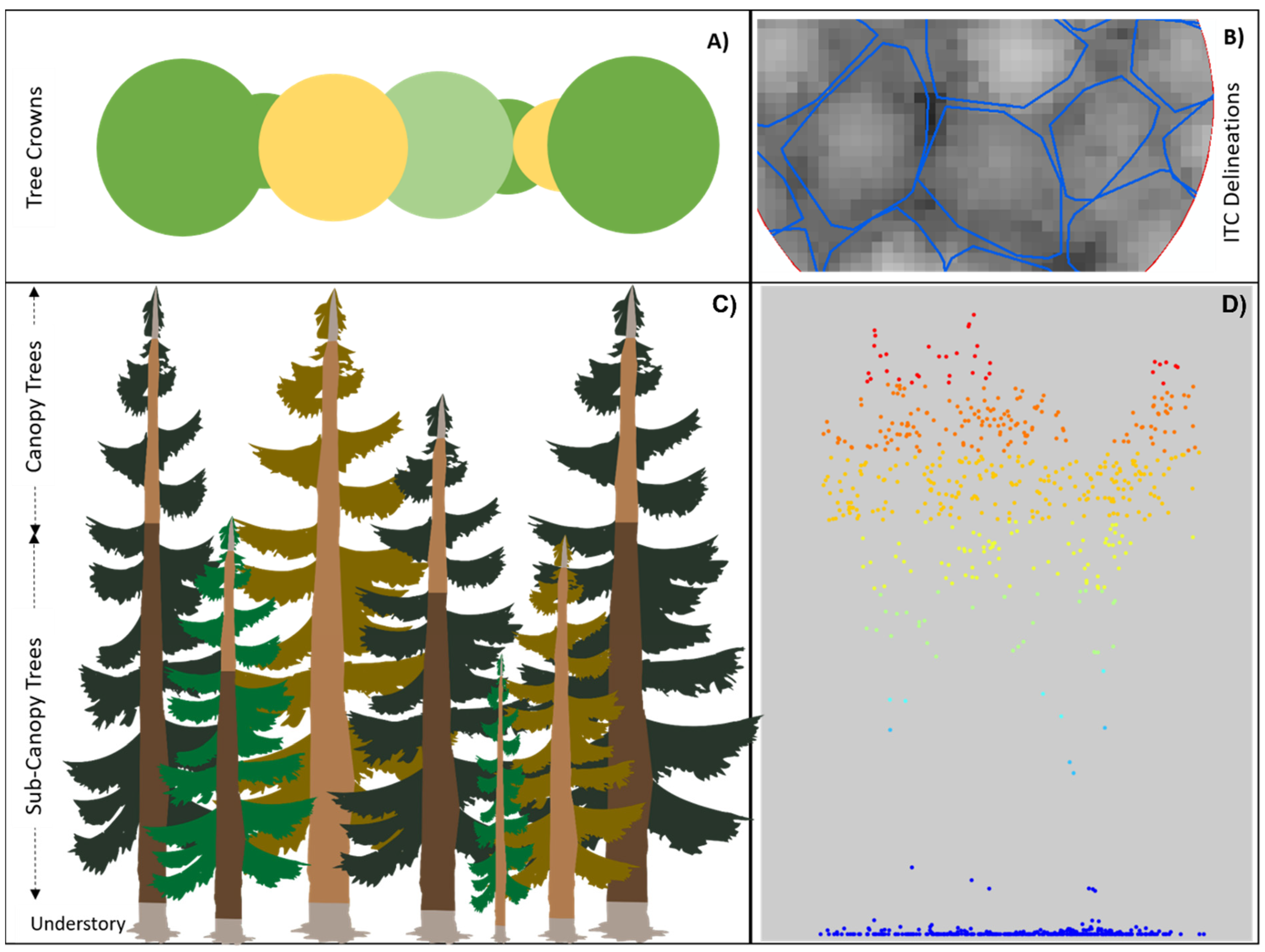 Remotesensing 14 02204 g002