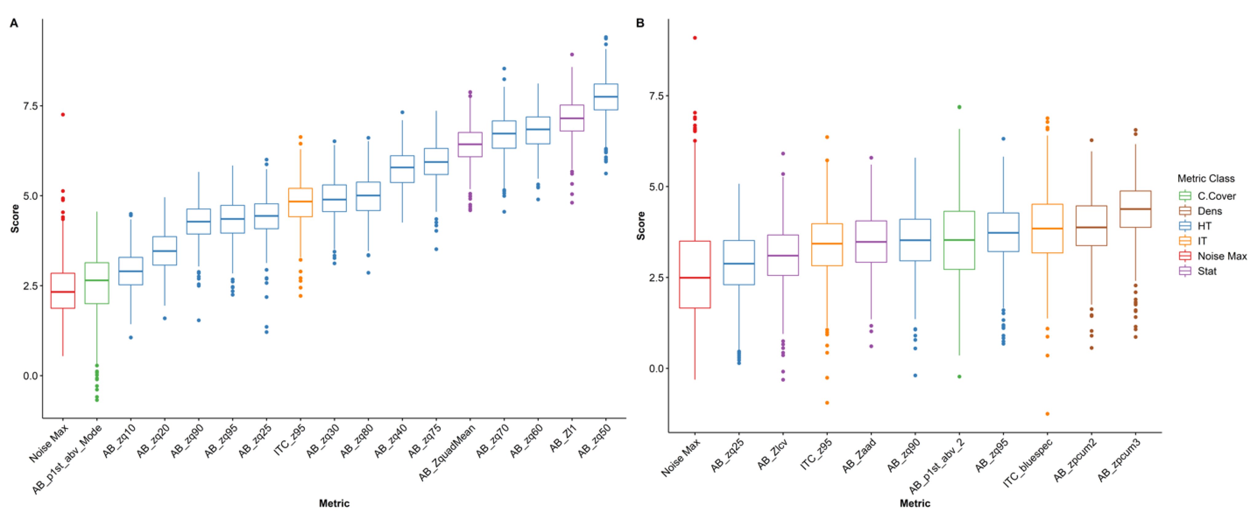 Remotesensing 14 02204 g003