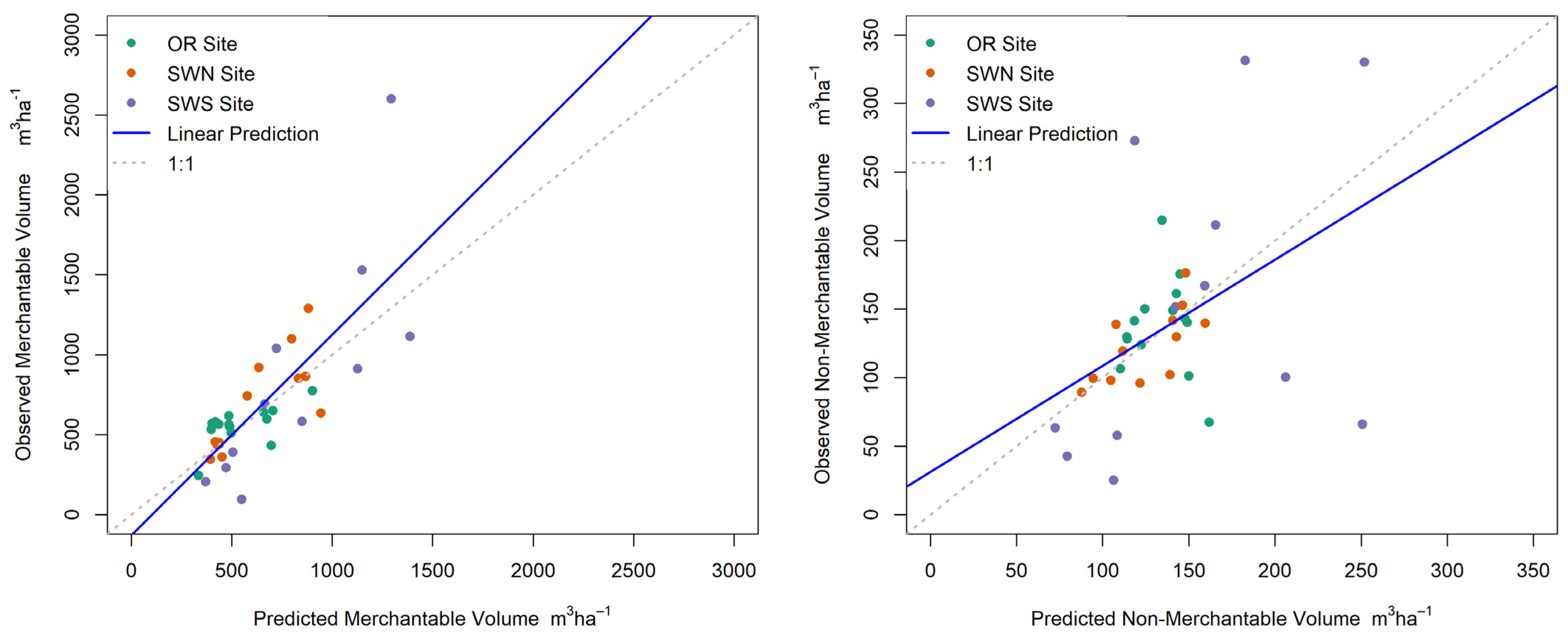 Remotesensing 14 02204 g004