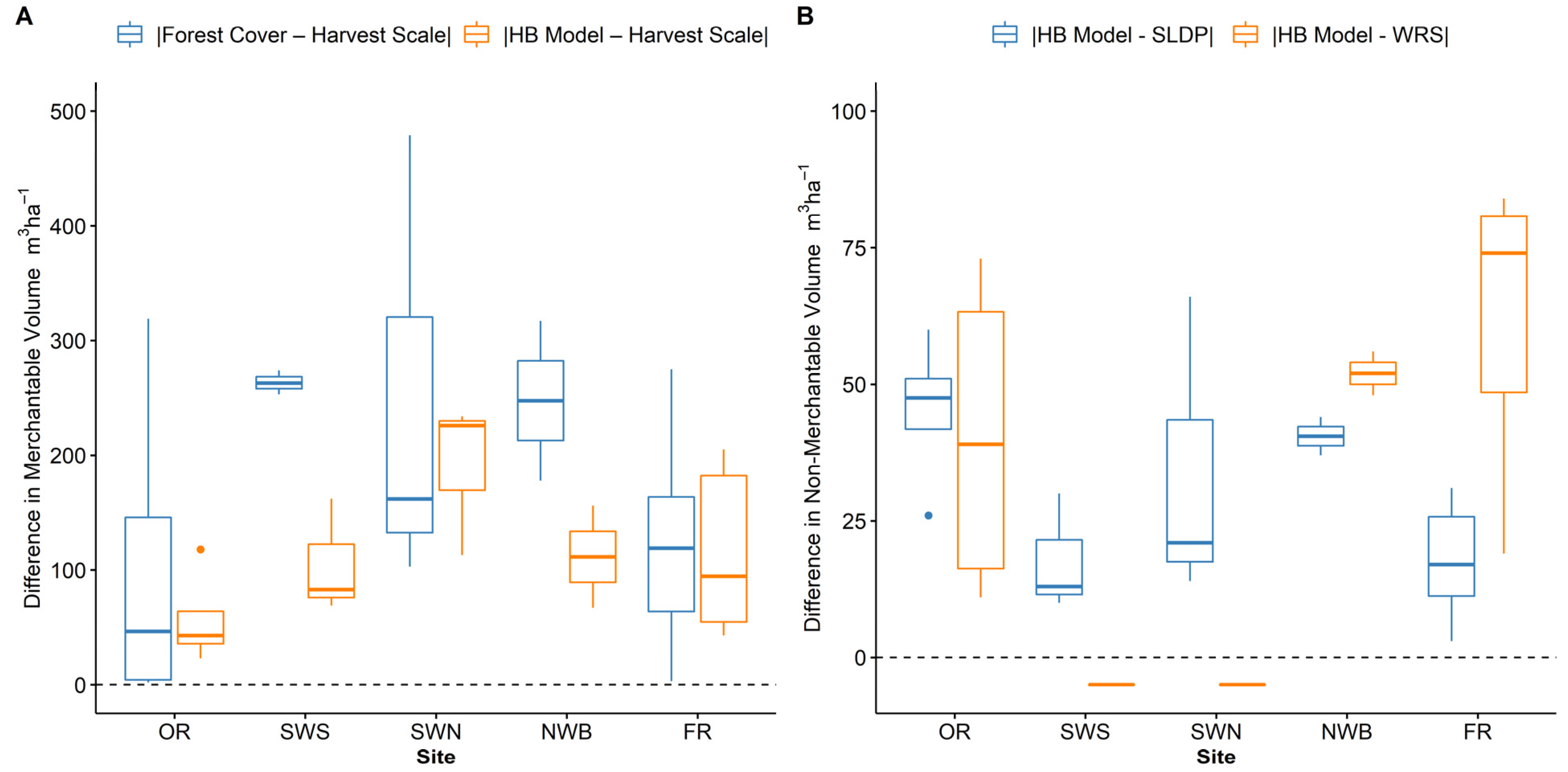 Remotesensing 14 02204 g005