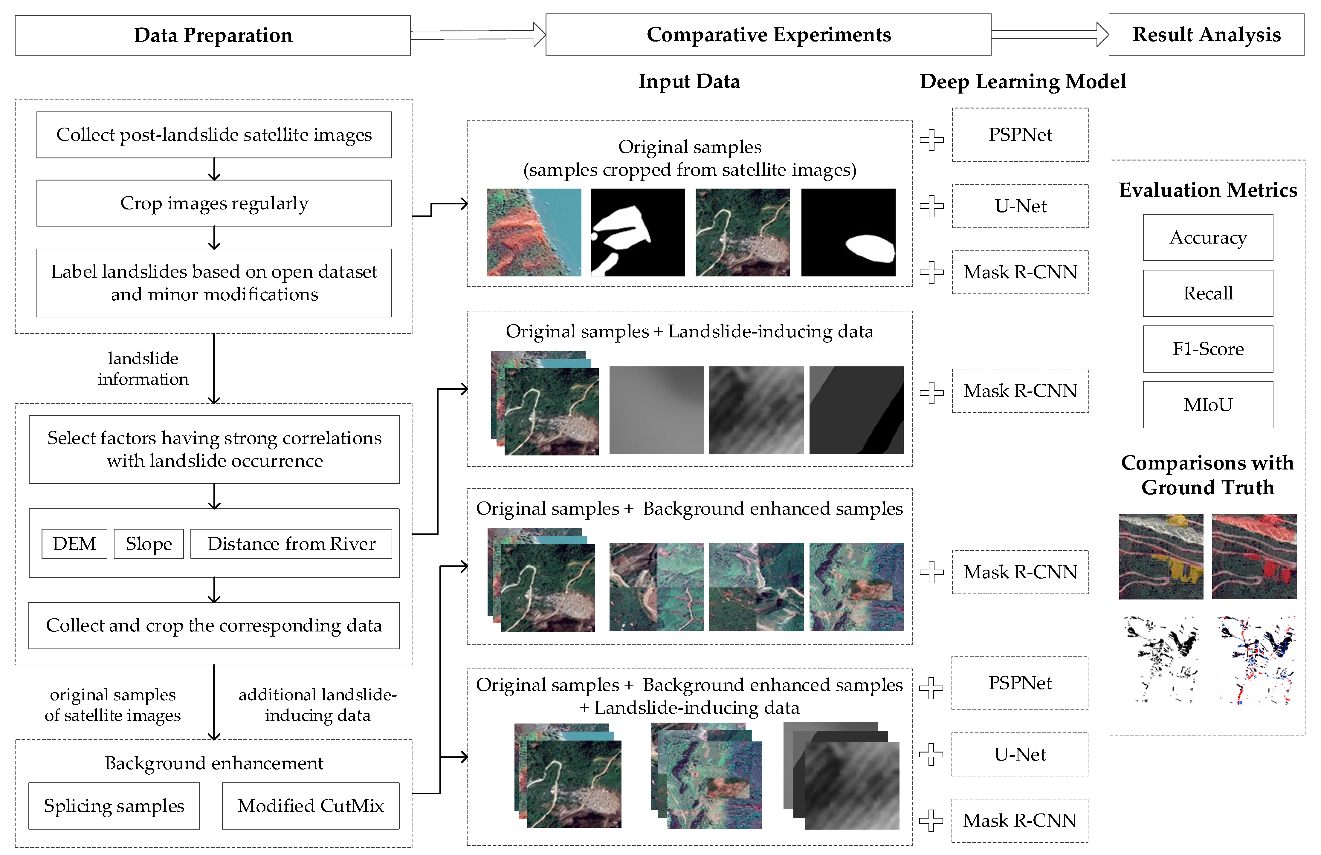 Remotesensing 14 02206 g006