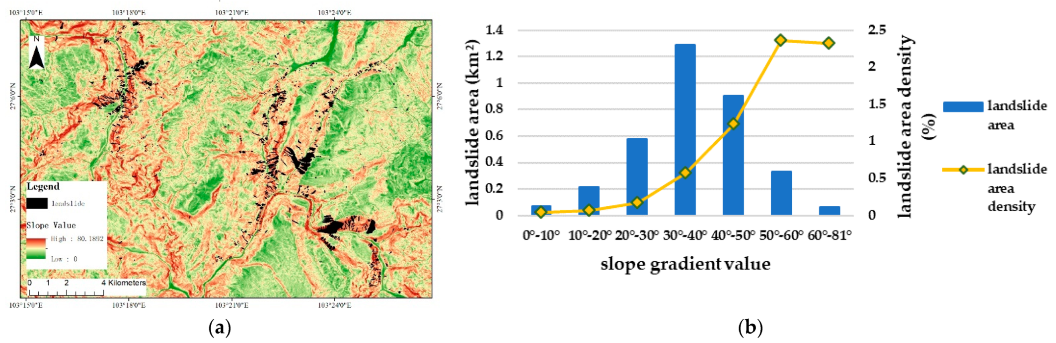 Remotesensing 14 02206 g013