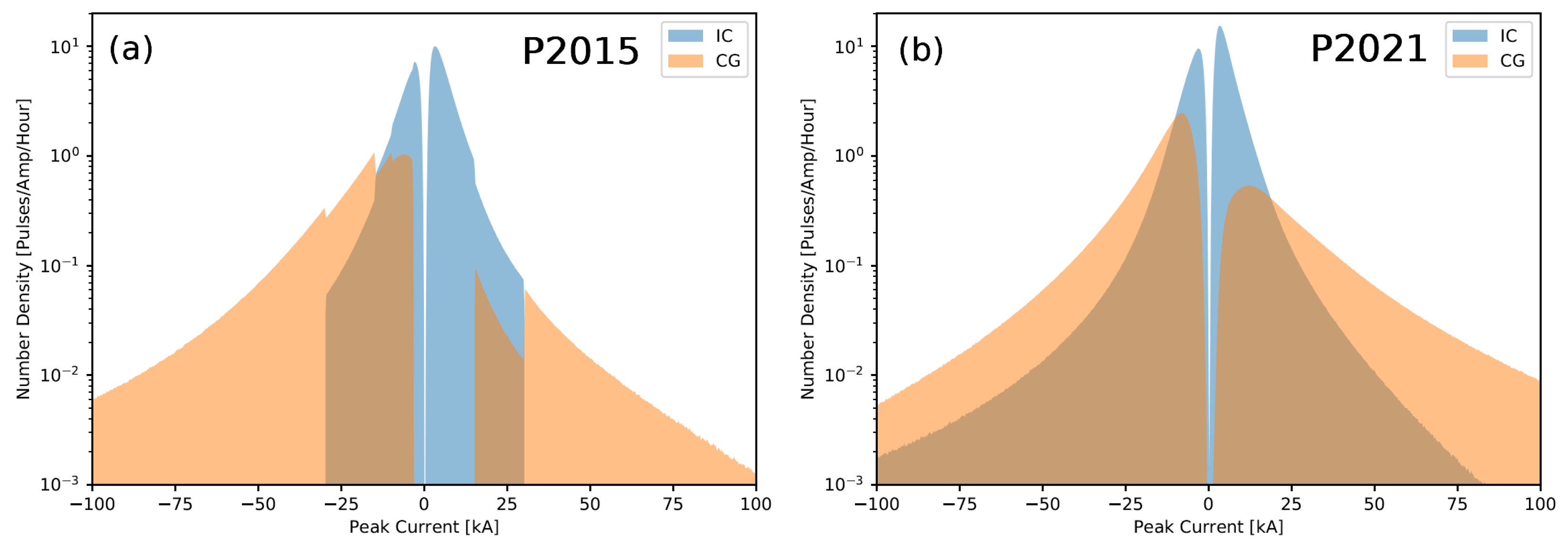 Remotesensing 14 02209 g002