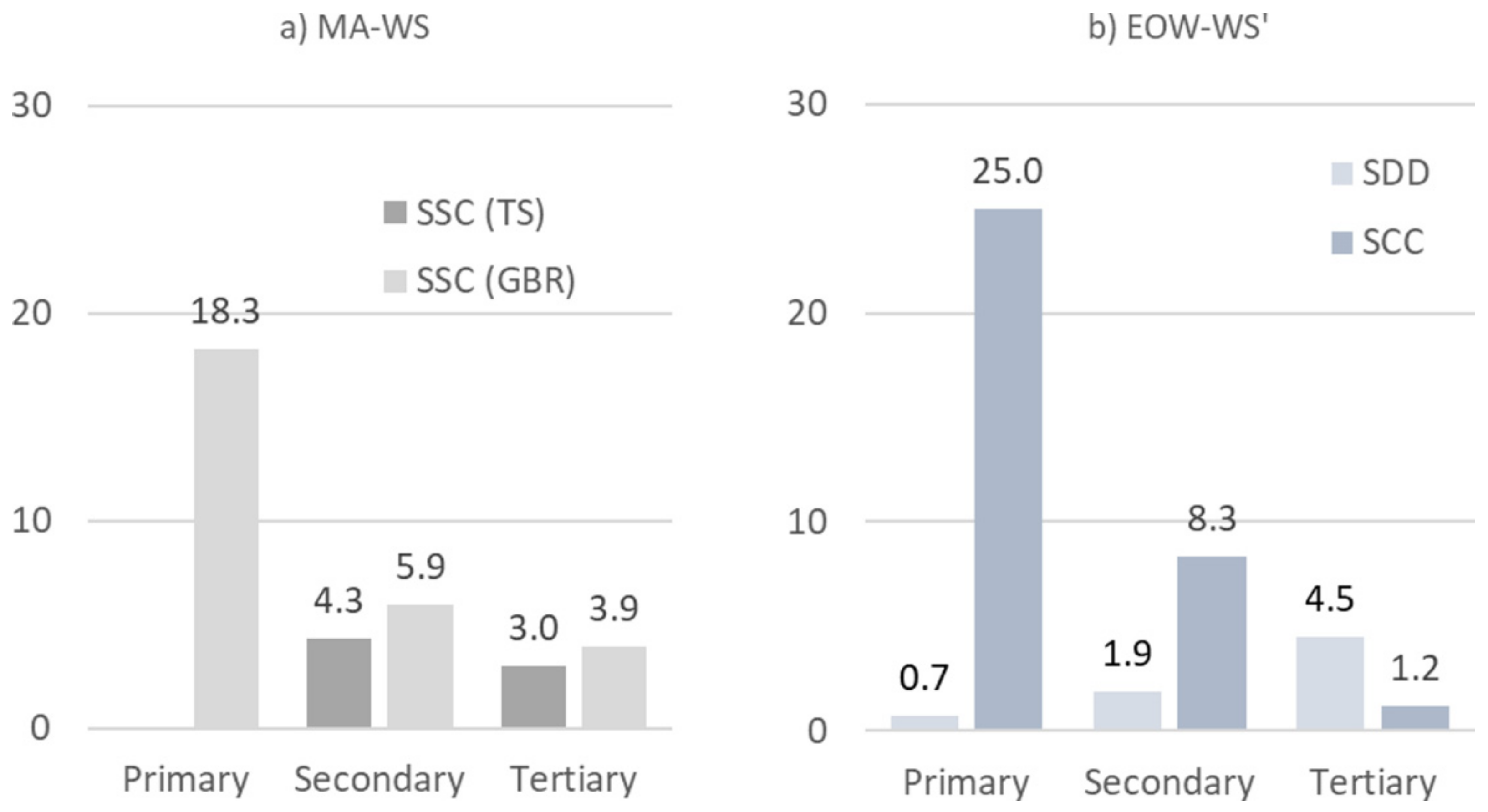 Remotesensing 14 02212 g003