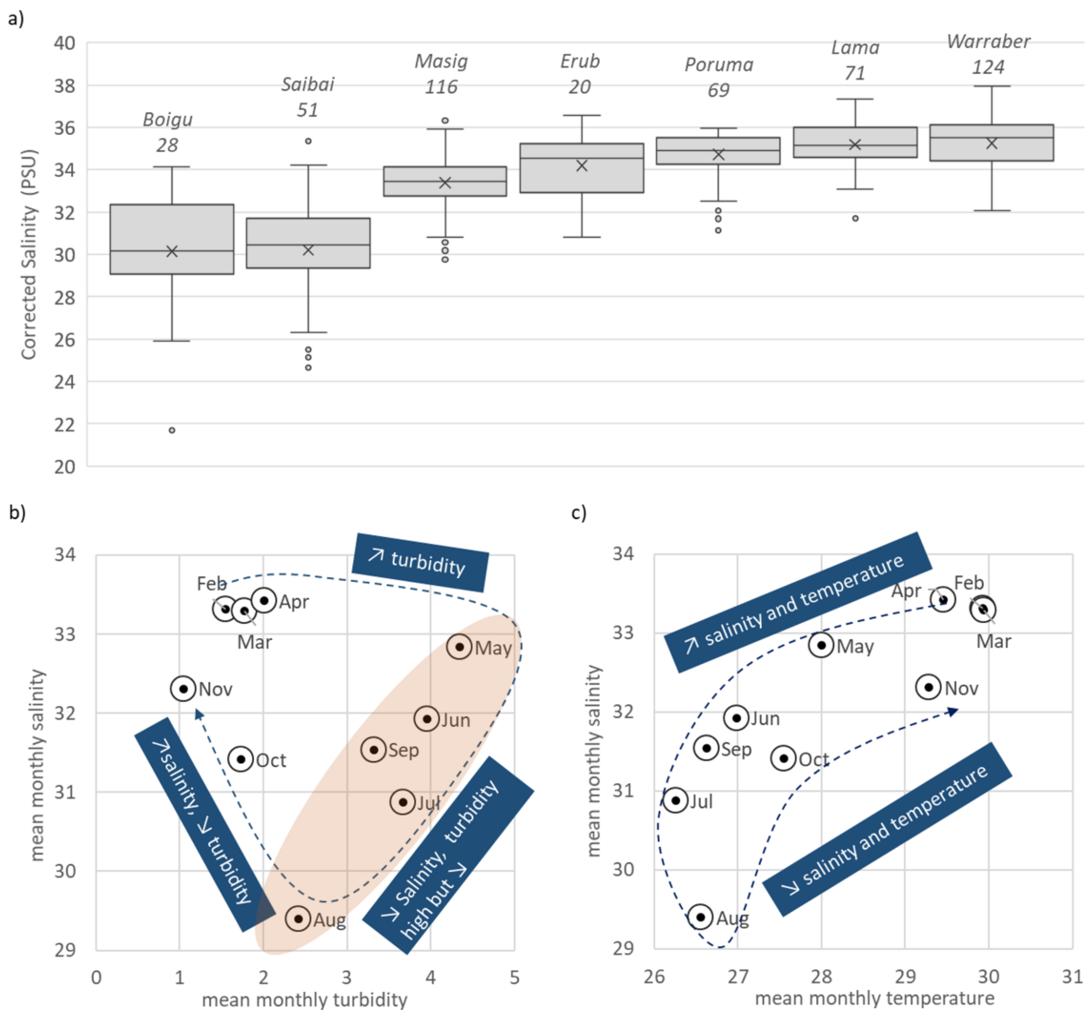 Remotesensing 14 02212 g008