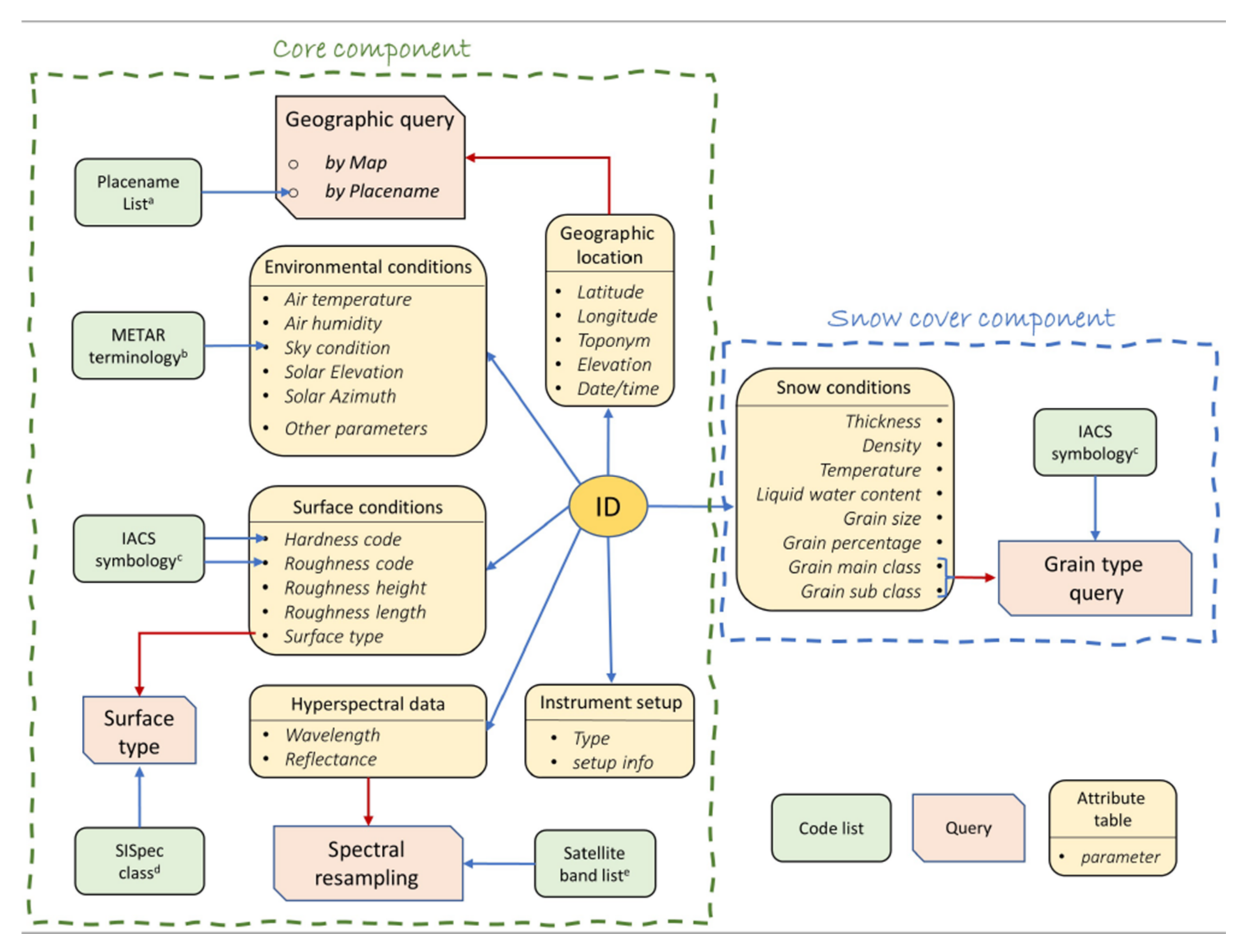 Remotesensing 14 02213 g003