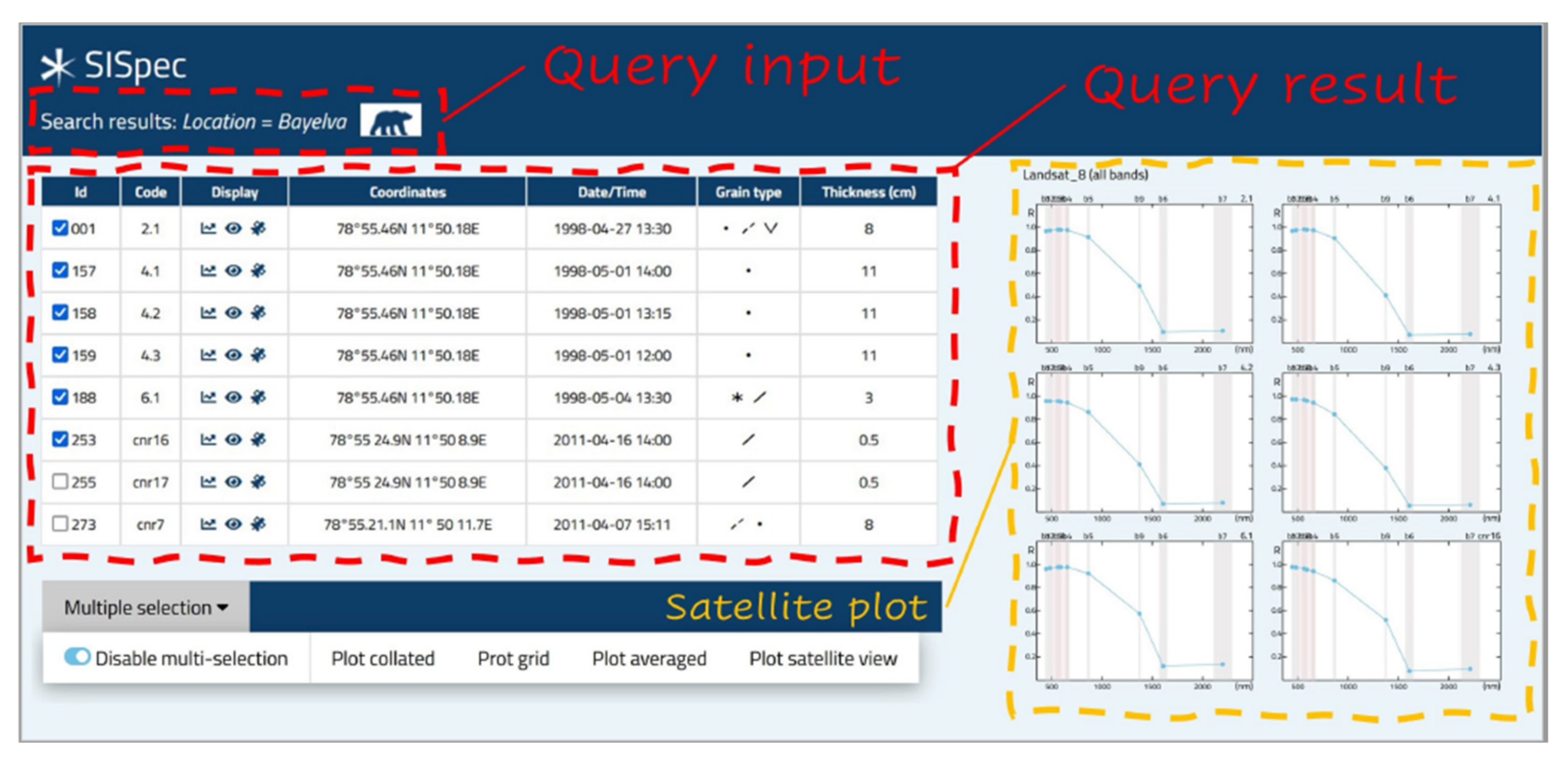 Remotesensing 14 02213 g007