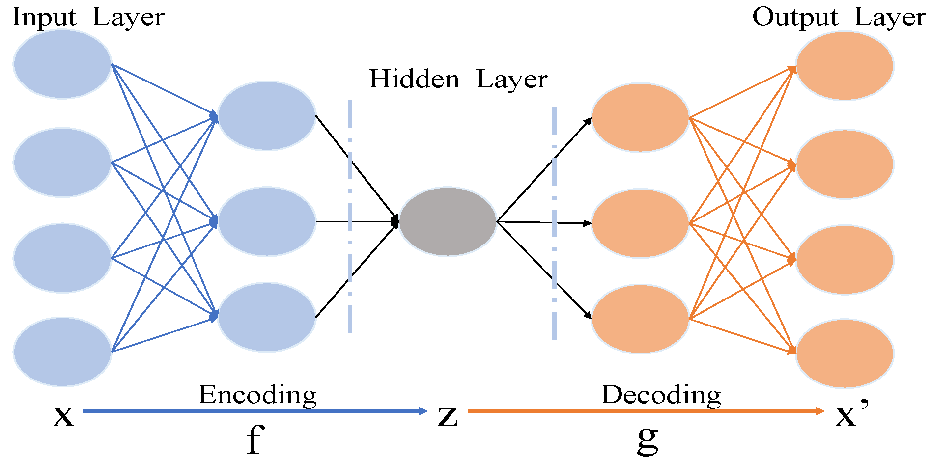 Remotesensing 14 02215 g001 Remotesensing 14 02215 g001