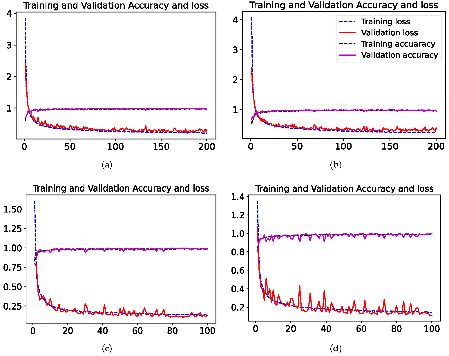 Remotesensing 14 02215 g008 Remotesensing 14 02215 g008