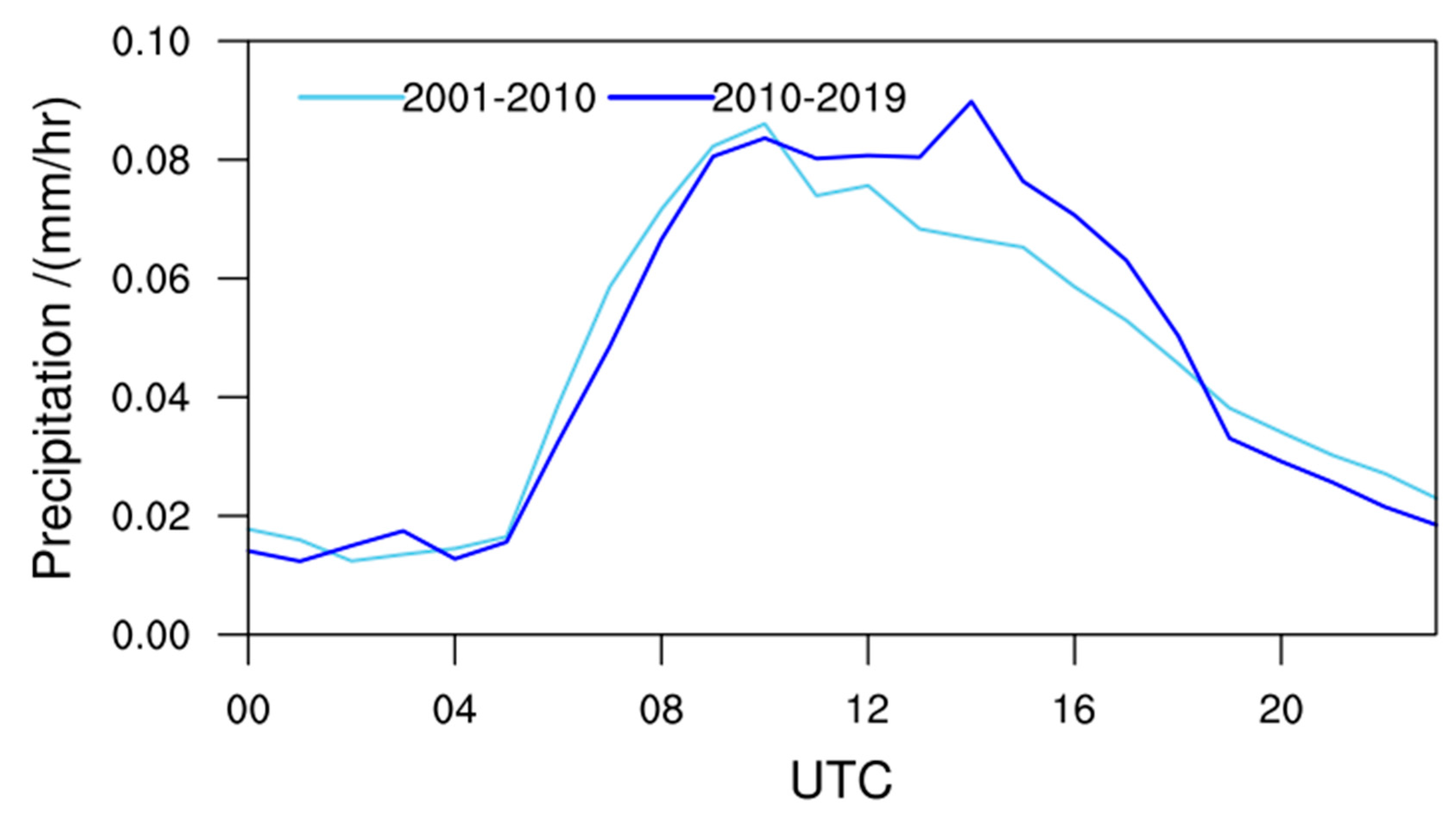 Remotesensing 14 02216 g009