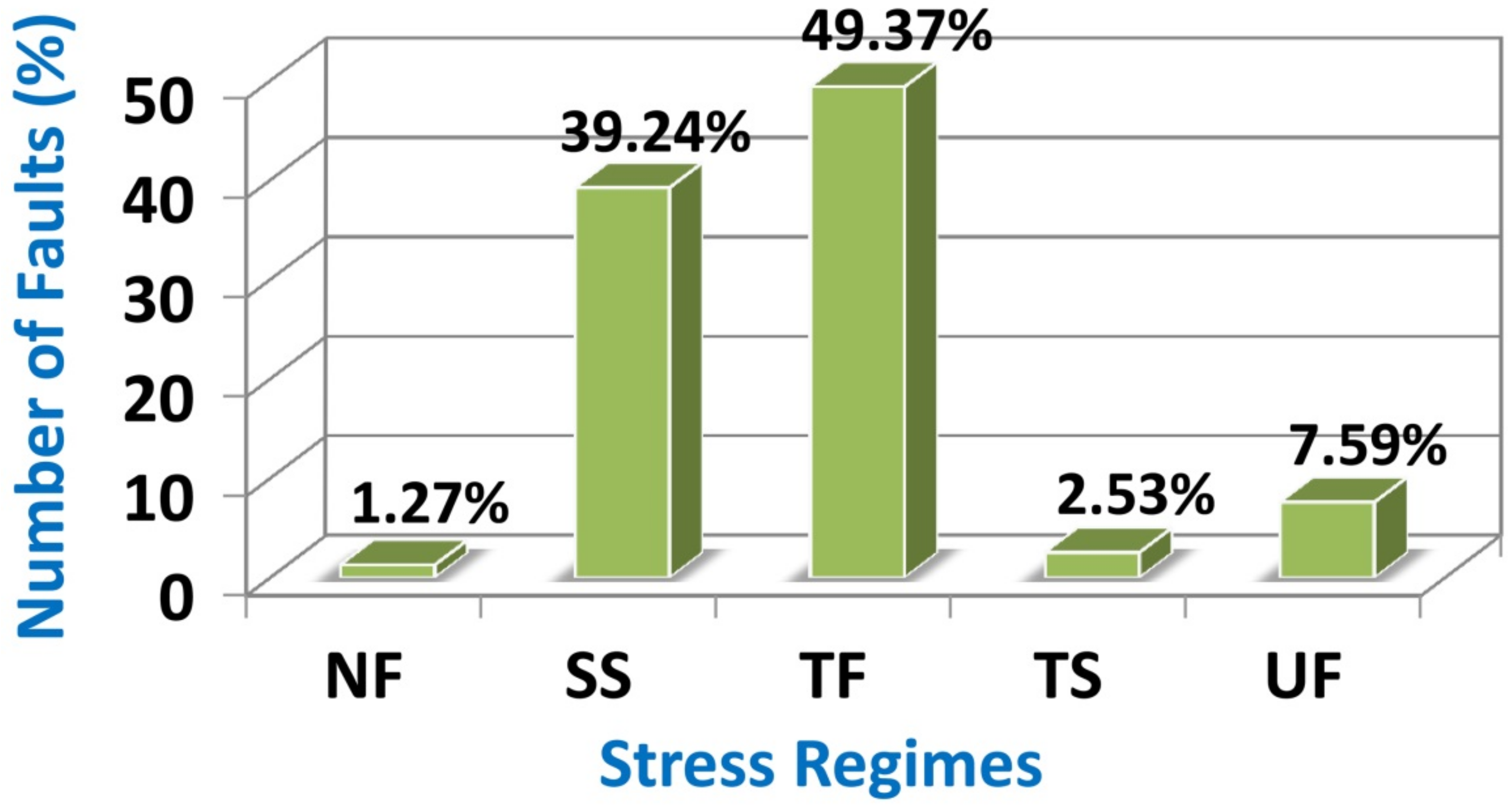 Remotesensing 14 02219 g003