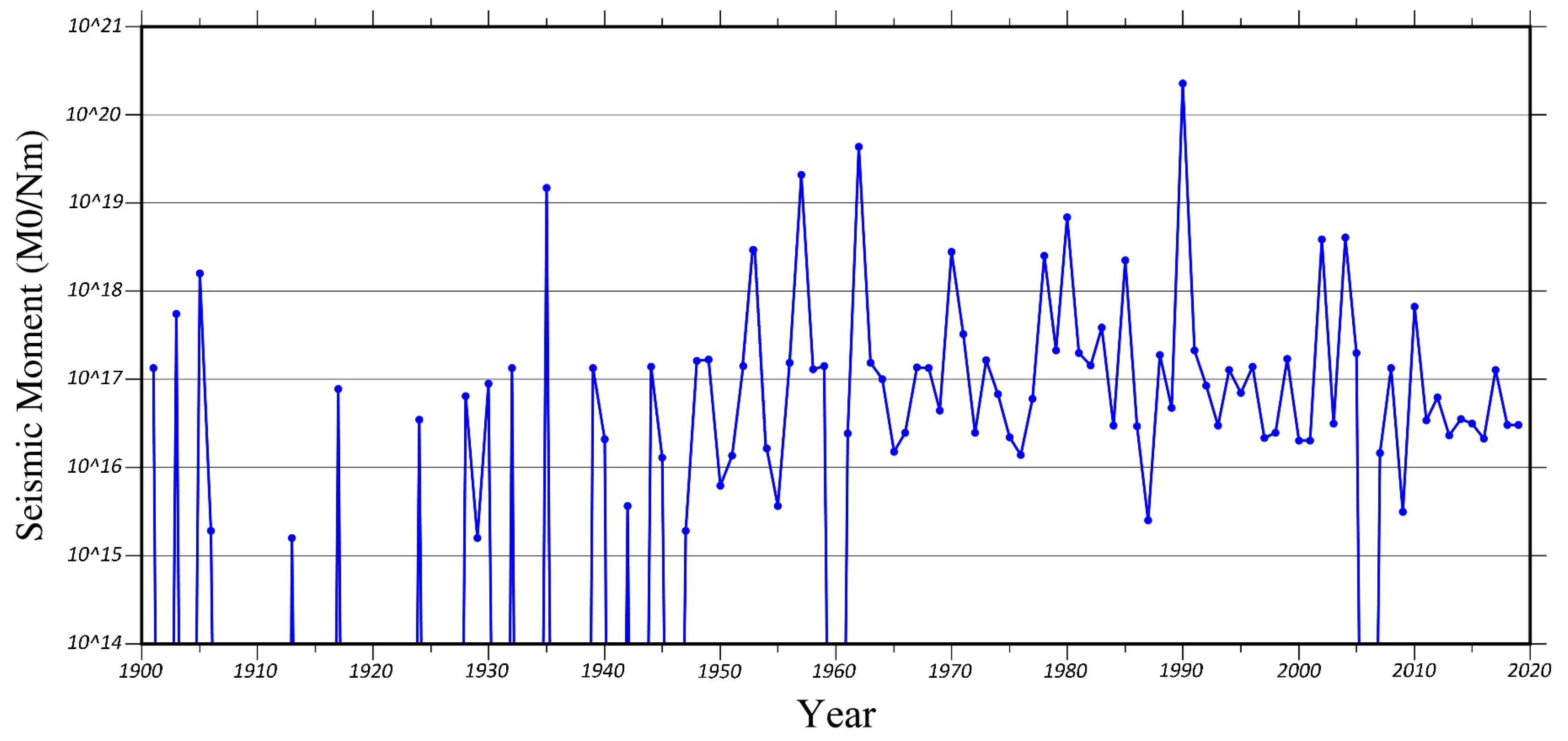Remotesensing 14 02219 g009