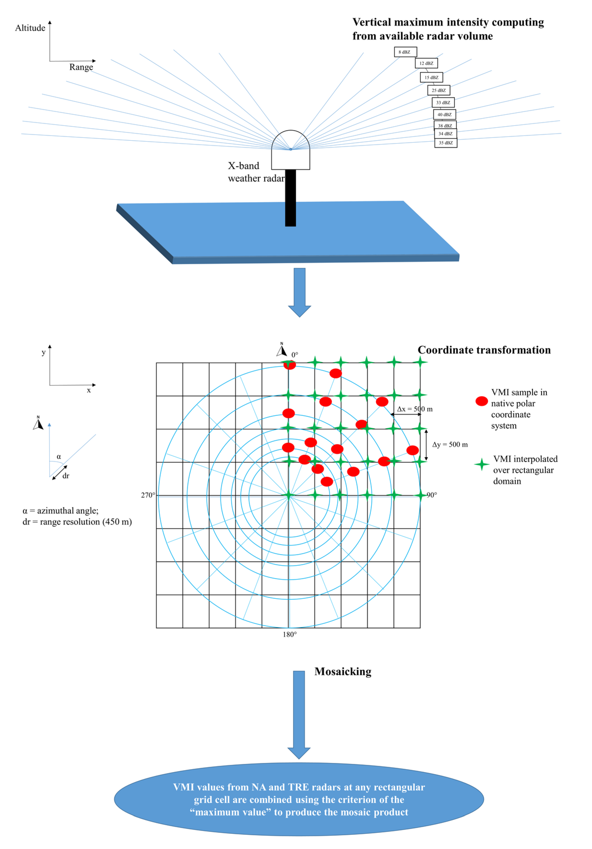 Remotesensing 14 02221 g003