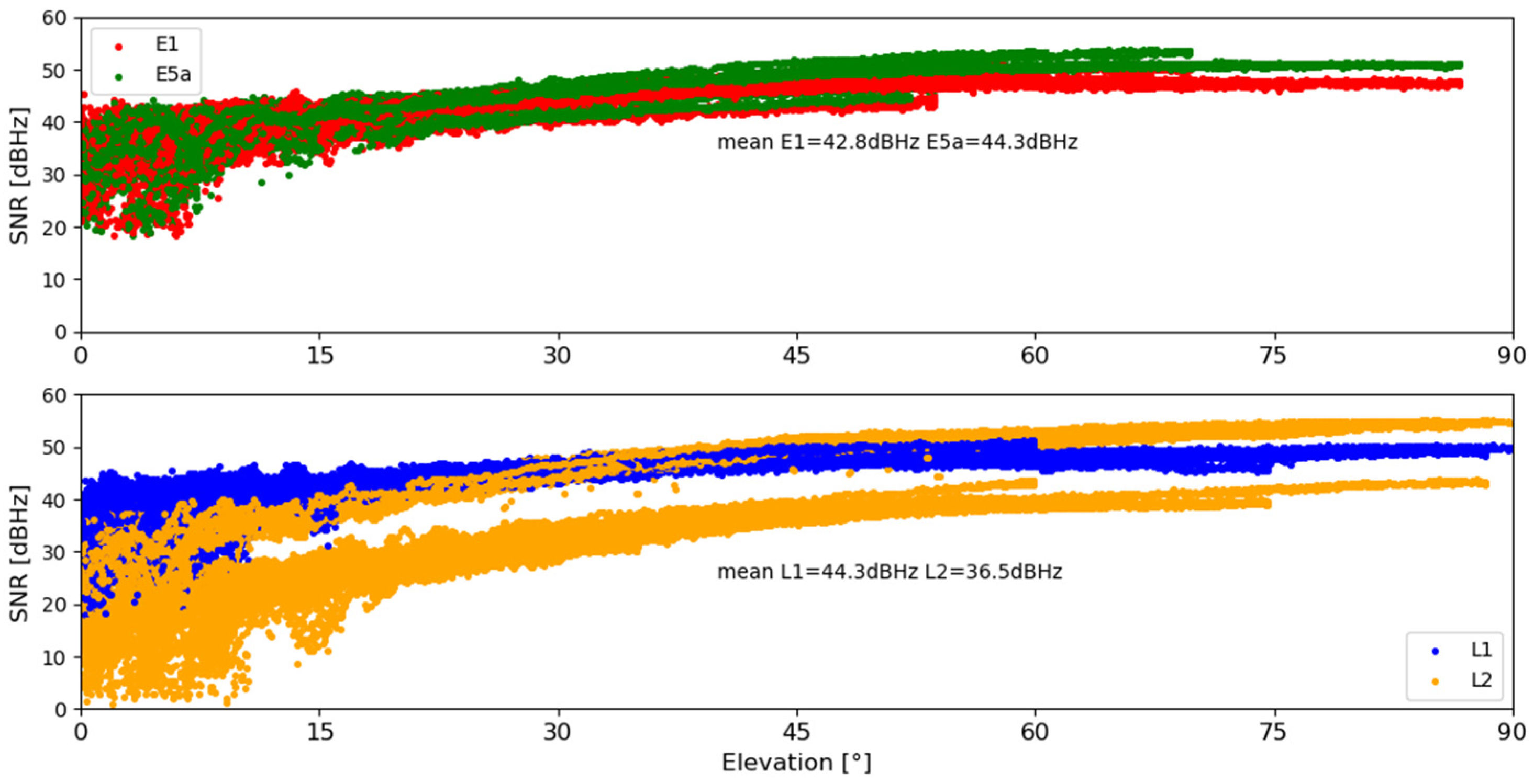 Remotesensing 14 02223 g002