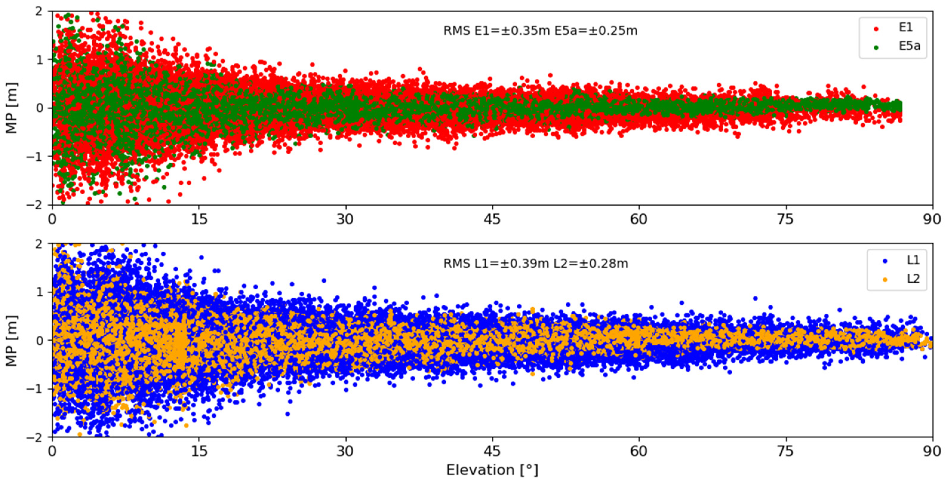 Remotesensing 14 02223 g003