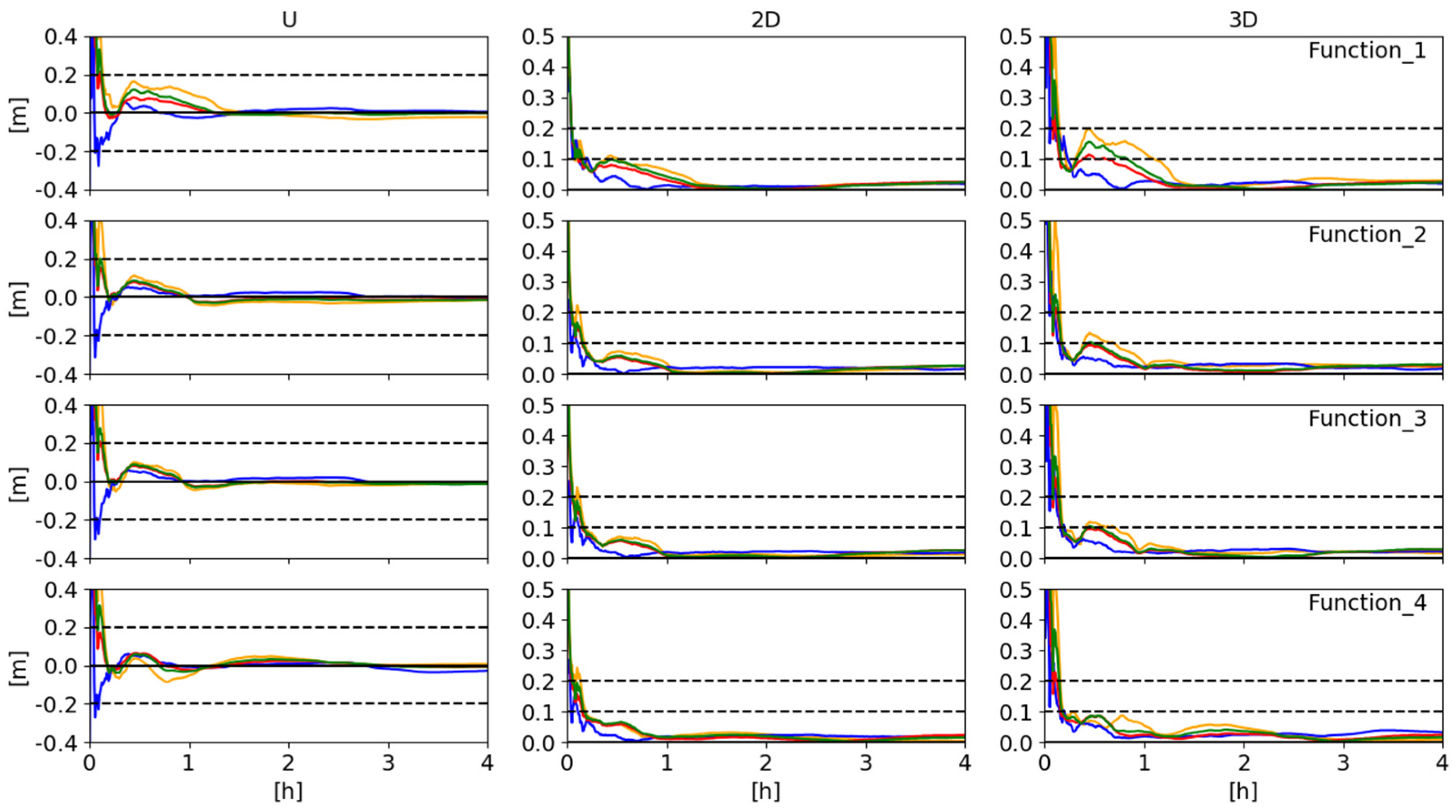 Remotesensing 14 02223 g004