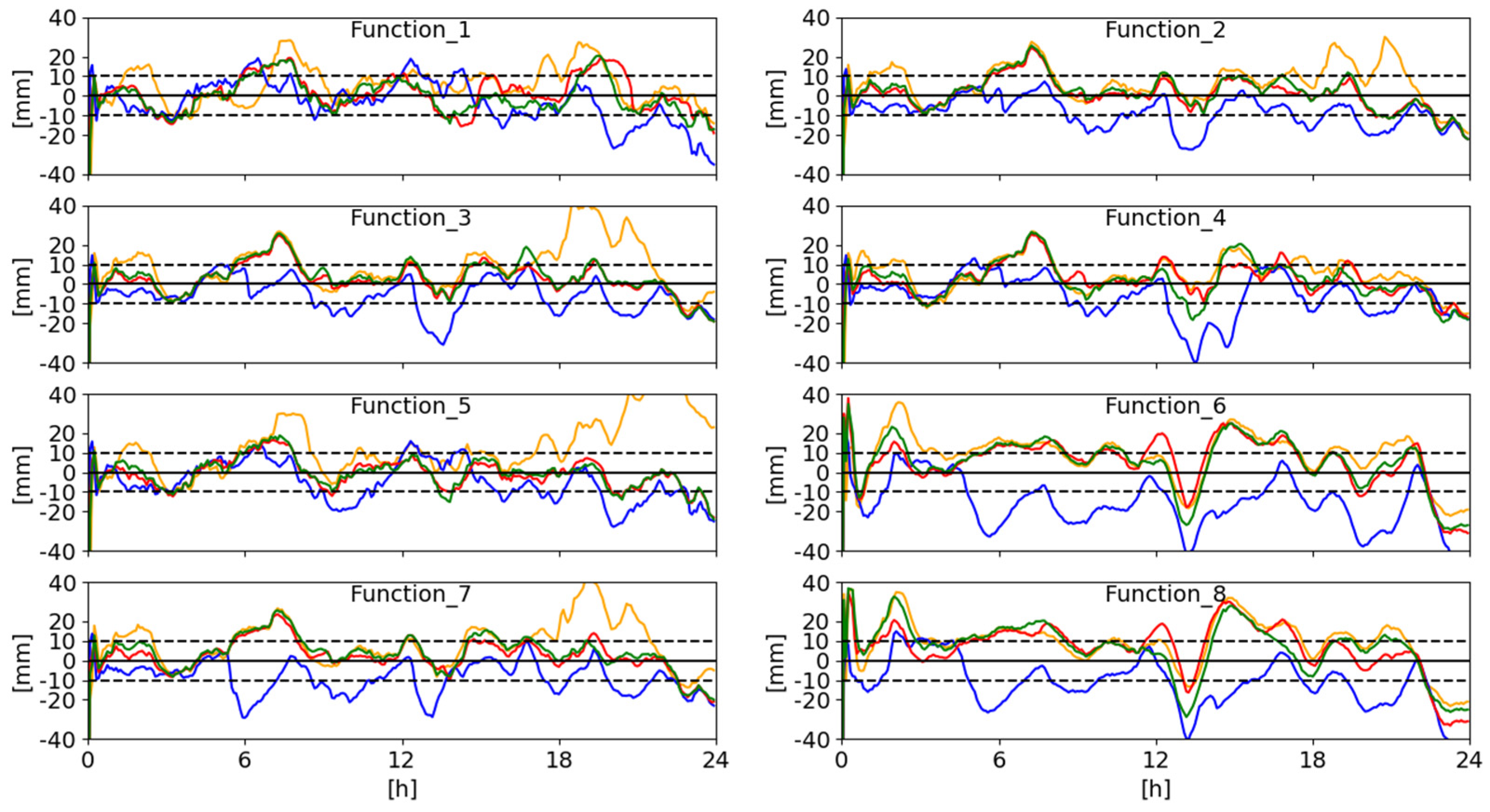 Remotesensing 14 02223 g006