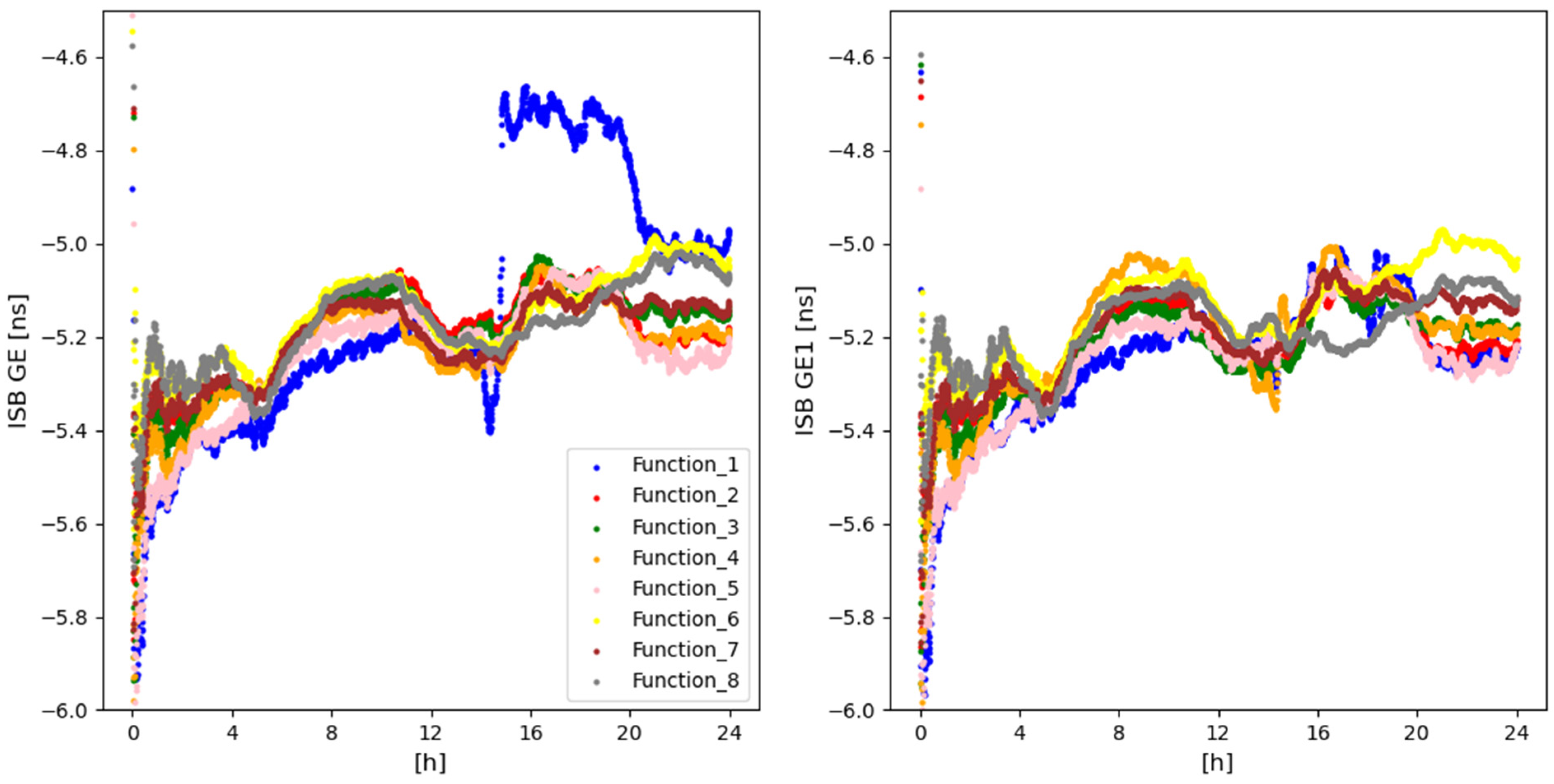 Remotesensing 14 02223 g007