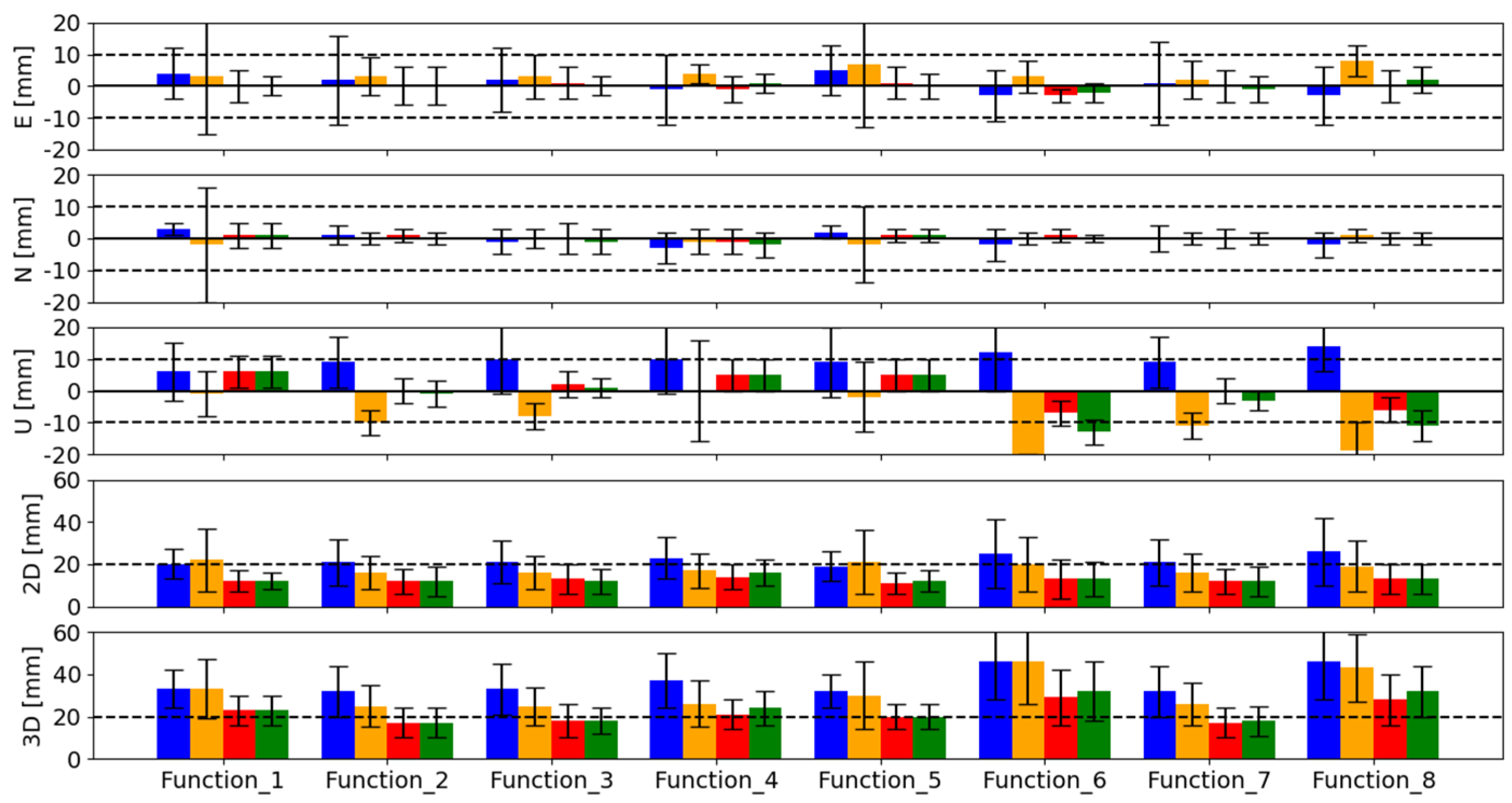 Remotesensing 14 02223 g008