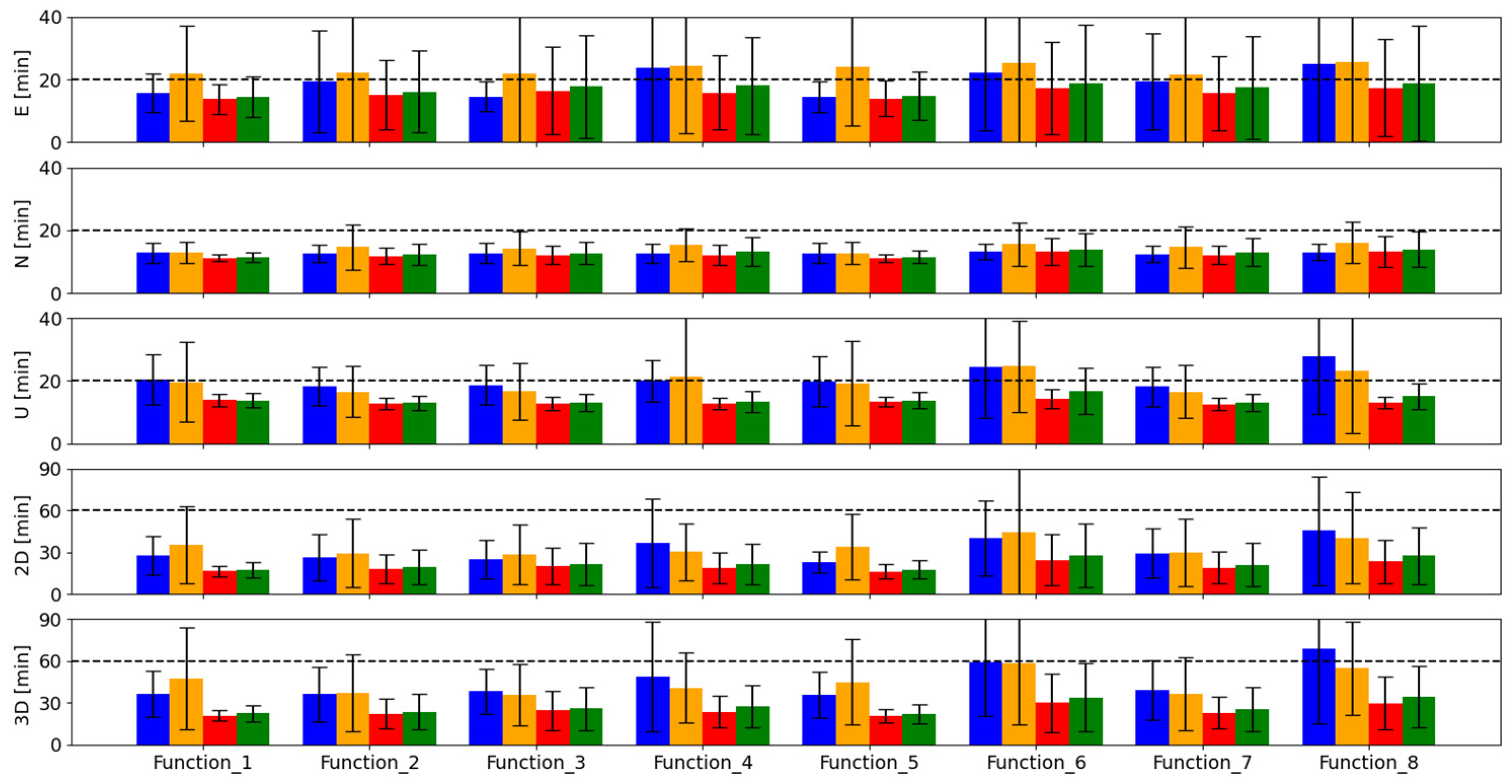 Remotesensing 14 02223 g009