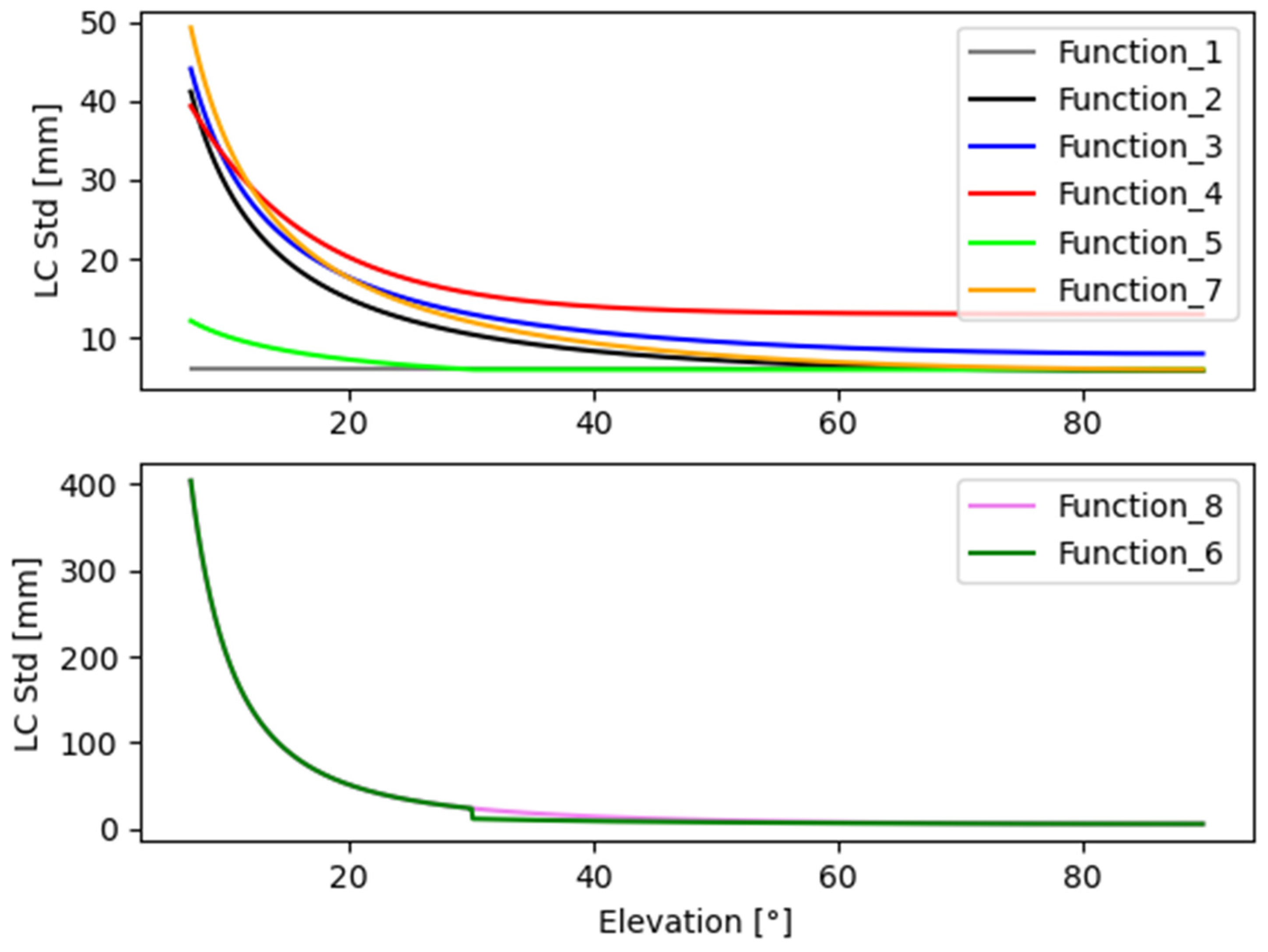Remotesensing 14 02223 g012