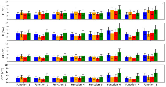 Remotesensing 14 02223 g0a1